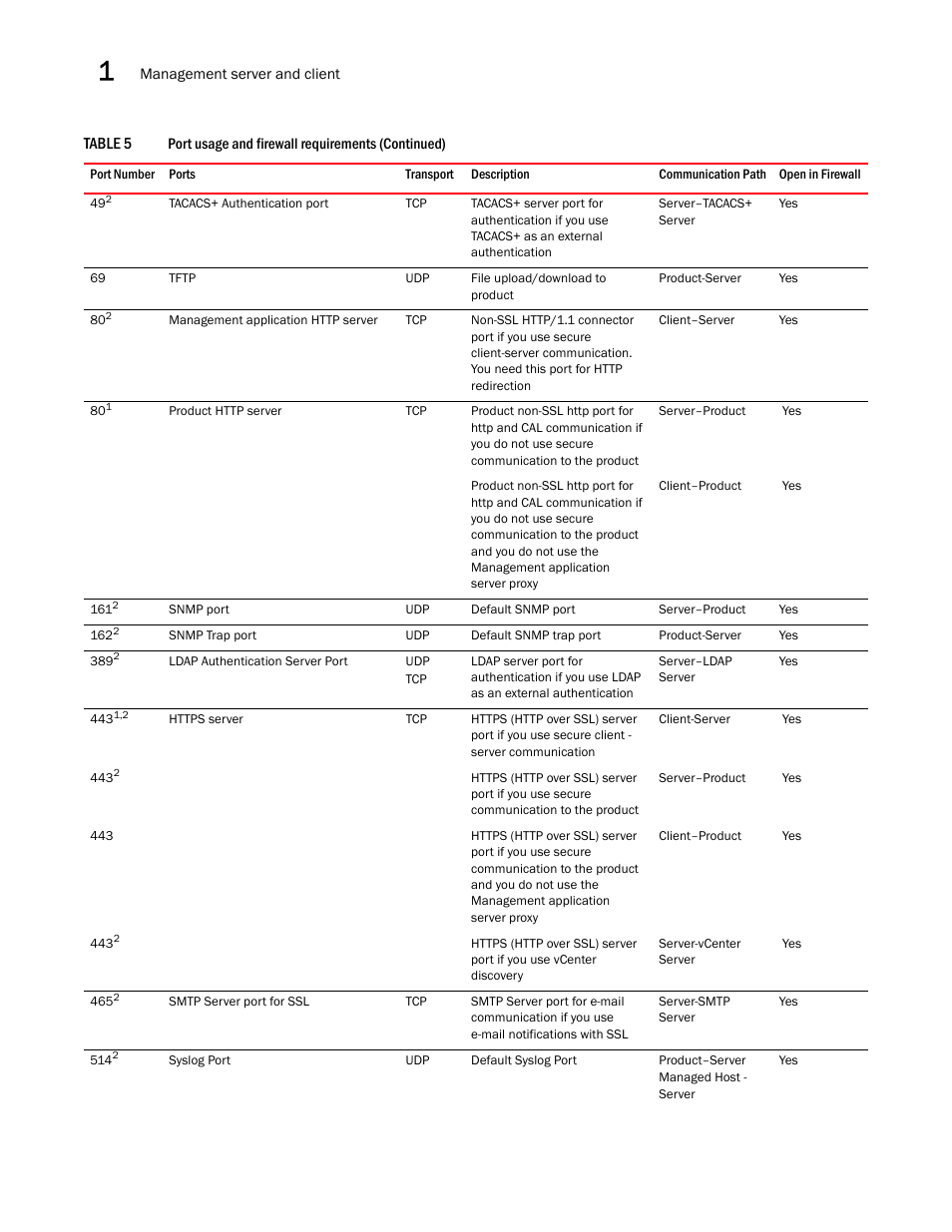 Brocade Network Advisor IP User Manual v12.3.0 User Manual | Page 68 / 1928