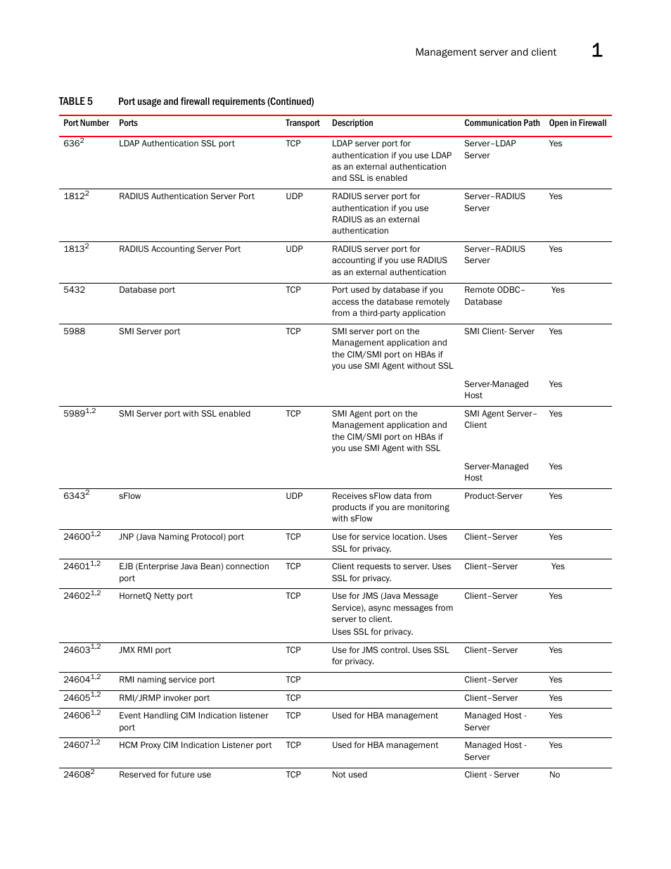 Brocade Network Advisor IP User Manual v12.3.0 User Manual | Page 69 / 1928