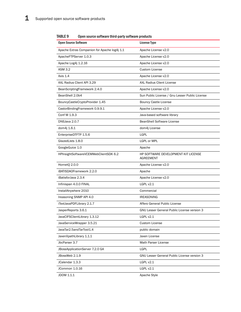 Brocade Network Advisor IP User Manual v12.3.0 User Manual | Page 82 / 1928