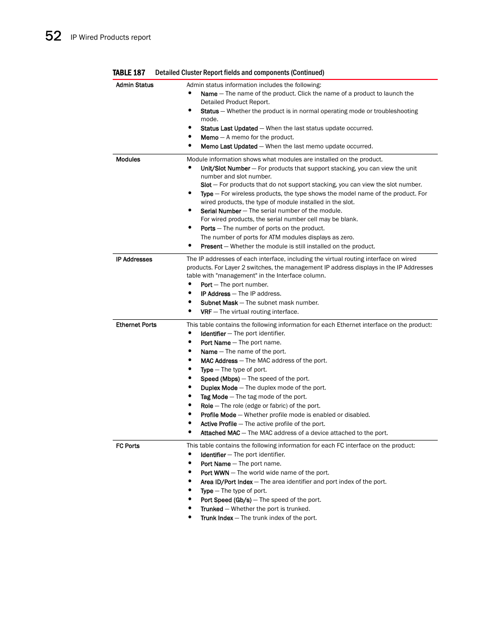 Brocade Network Advisor SAN + IP User Manual v12.1.0 User Manual | Page 1907 / 2389