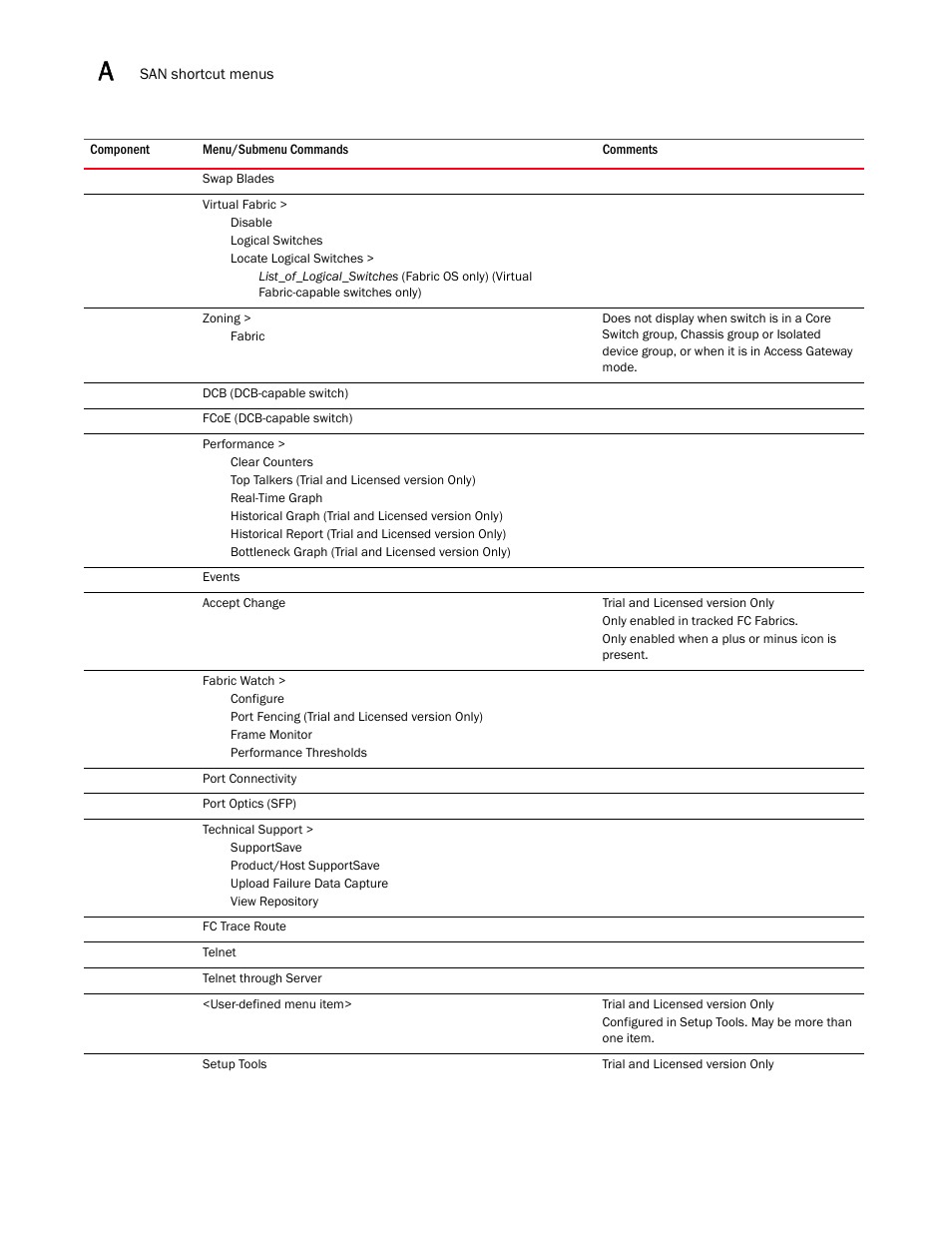 Brocade Network Advisor SAN + IP User Manual v12.1.0 User Manual | Page 1949 / 2389