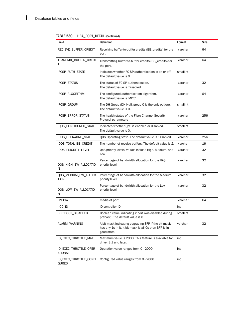 Brocade Network Advisor SAN + IP User Manual v12.1.0 User Manual | Page 2147 / 2389