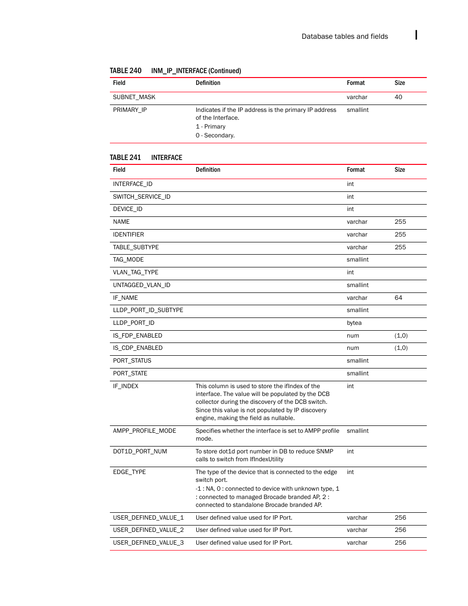Brocade Network Advisor SAN + IP User Manual v12.1.0 User Manual | Page 2154 / 2389