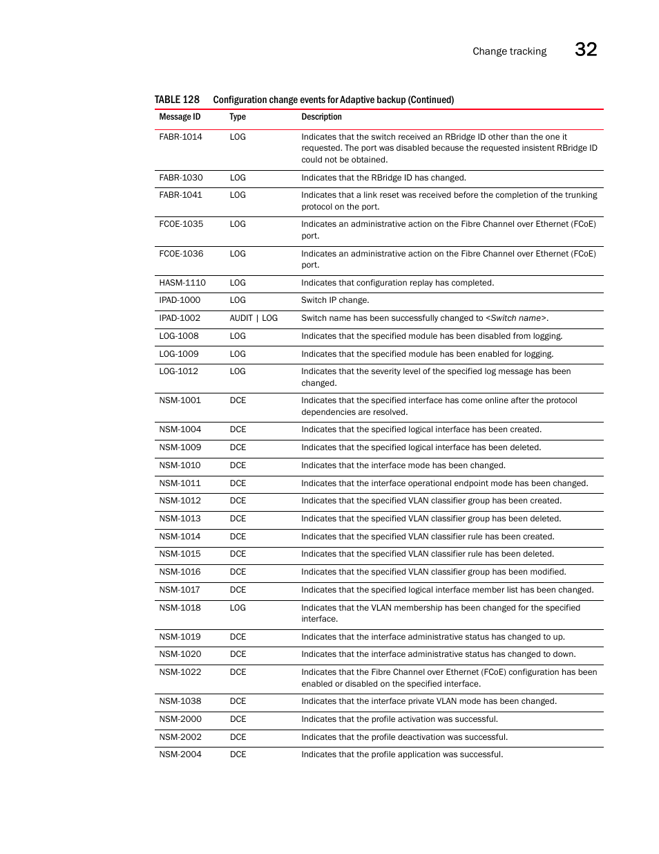 Brocade Network Advisor SAN + IP User Manual v12.3.0 User Manual | Page 1439 / 2702