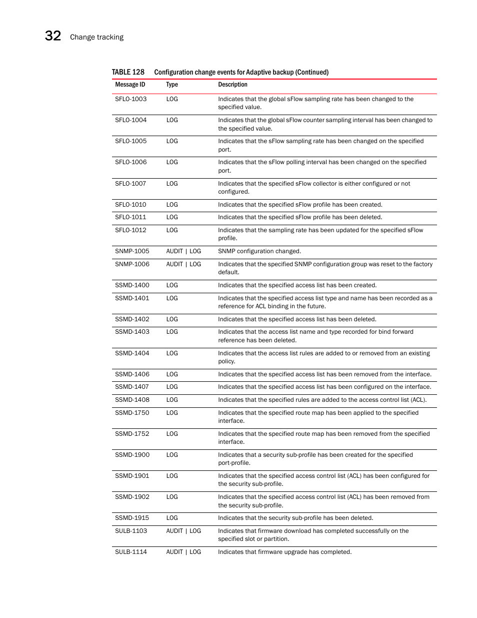 Brocade Network Advisor SAN + IP User Manual v12.3.0 User Manual | Page 1442 / 2702