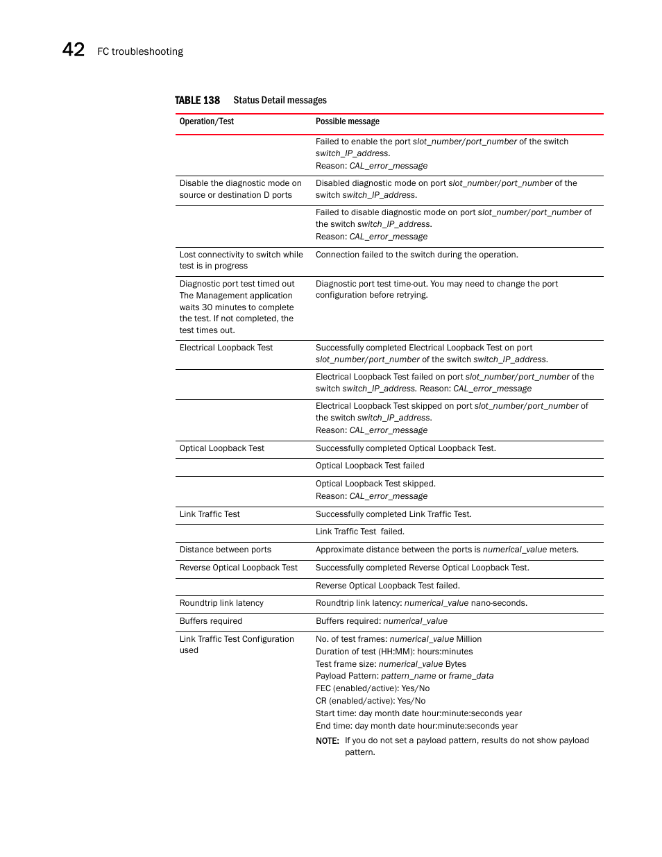 Brocade Network Advisor SAN + IP User Manual v12.3.0 User Manual | Page 1666 / 2702
