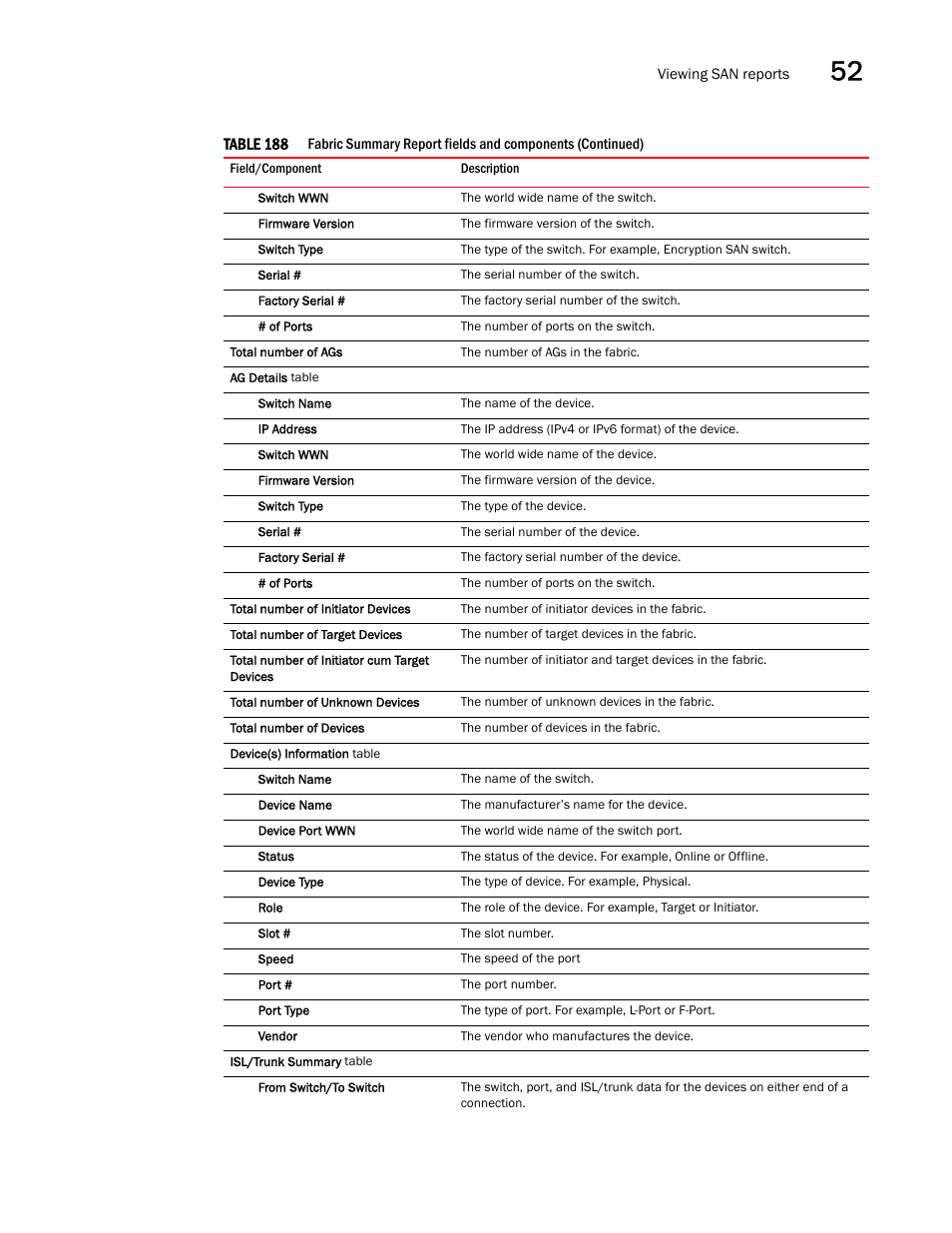 Brocade Network Advisor SAN + IP User Manual v12.3.0 User Manual | Page 2131 / 2702