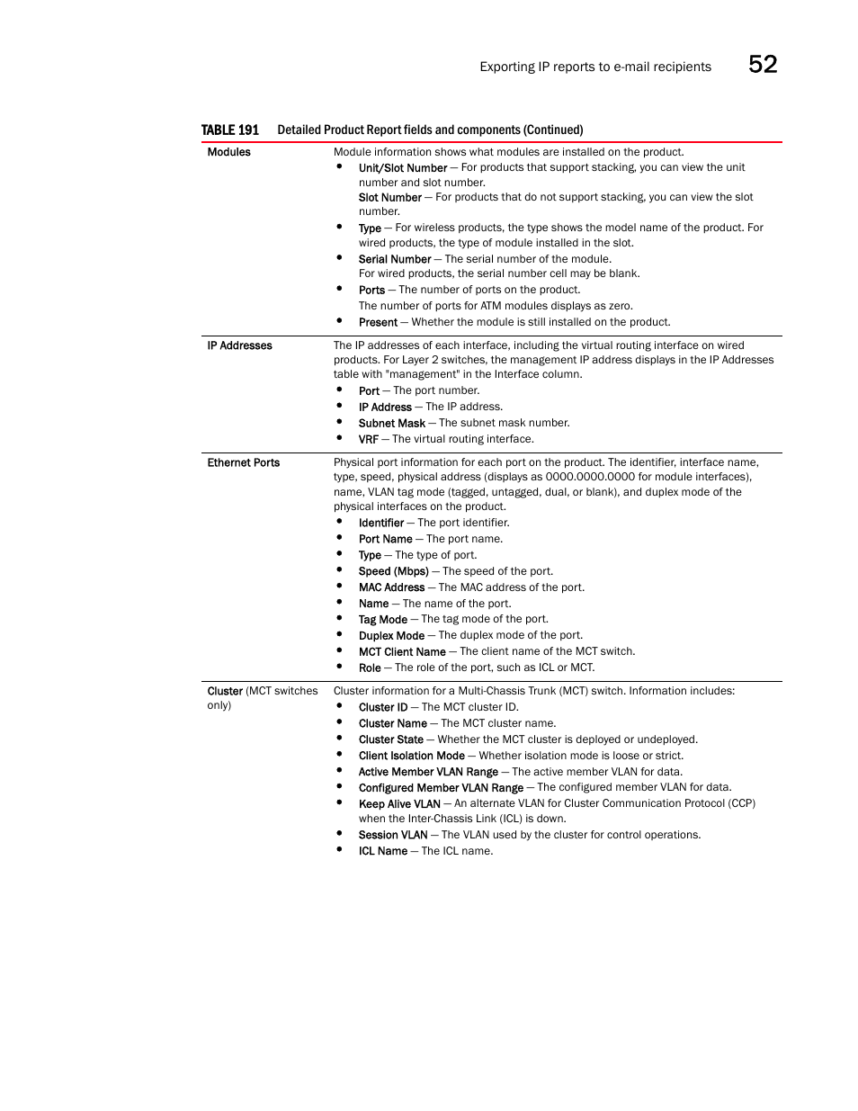 Brocade Network Advisor SAN + IP User Manual v12.3.0 User Manual | Page 2143 / 2702