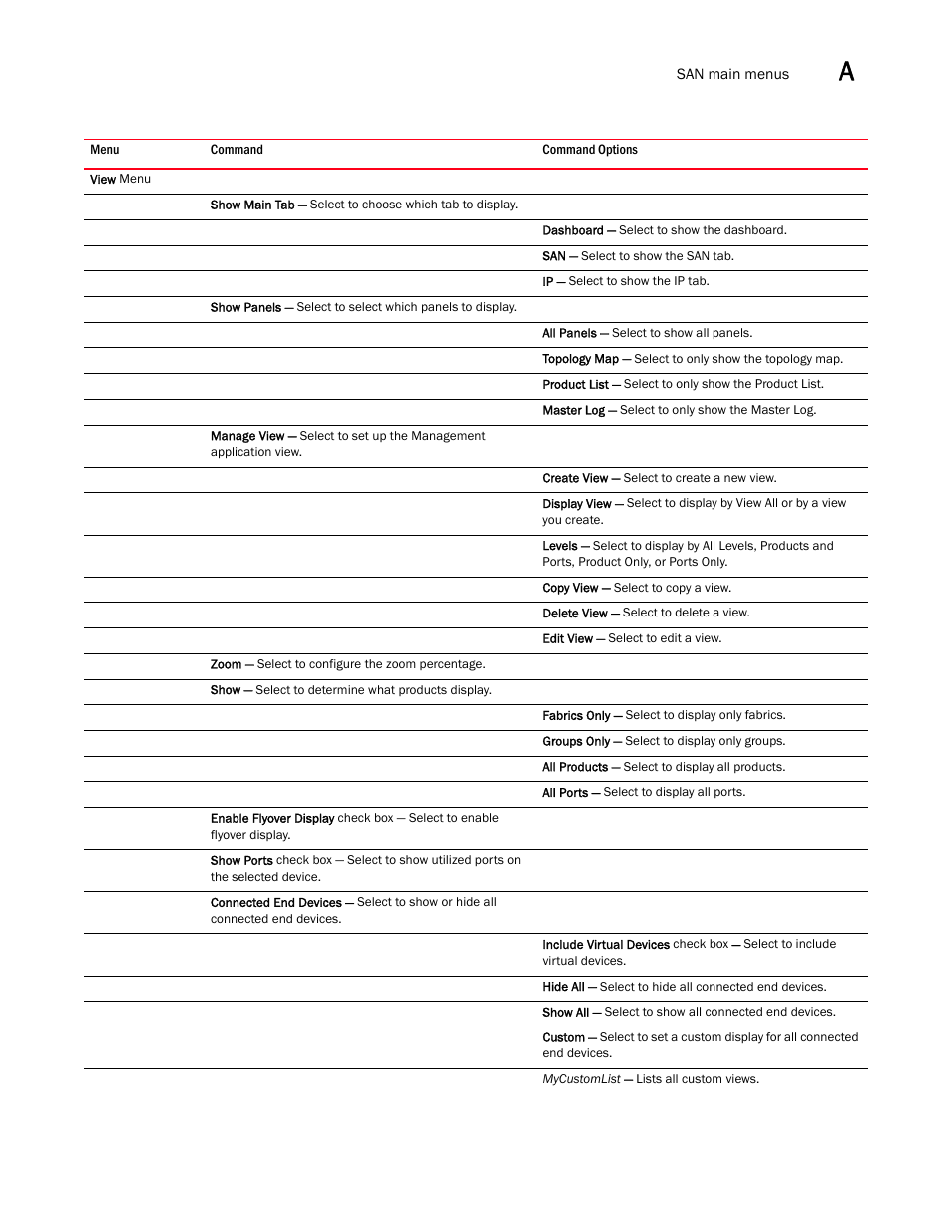 Brocade Network Advisor SAN + IP User Manual v12.3.0 User Manual | Page 2175 / 2702
