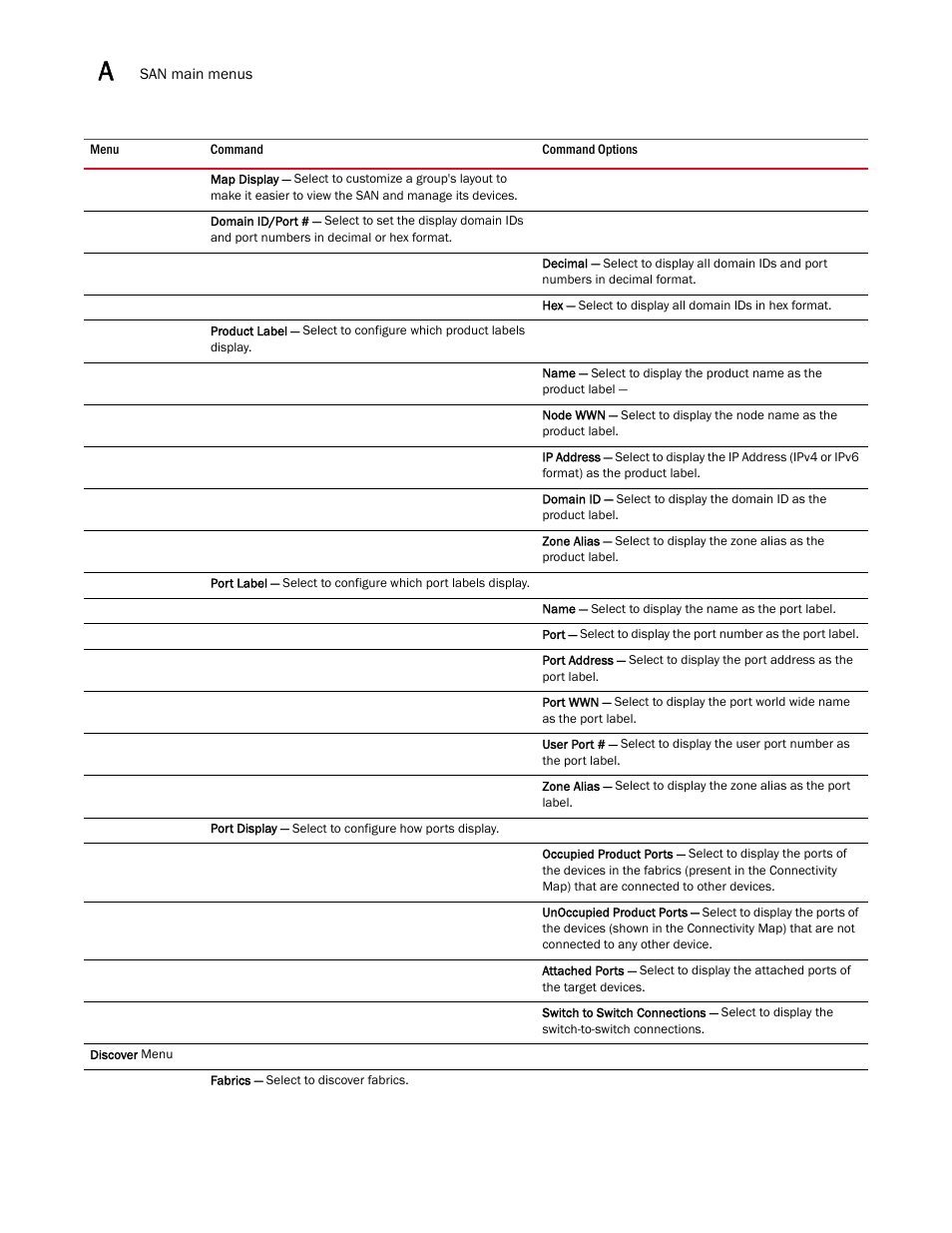 Brocade Network Advisor SAN + IP User Manual v12.3.0 User Manual | Page 2176 / 2702