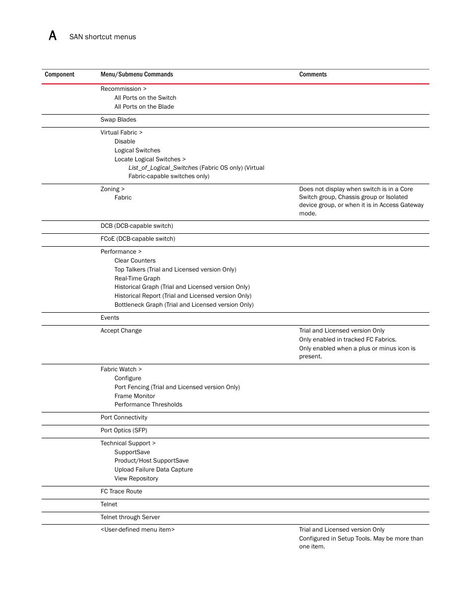 Brocade Network Advisor SAN + IP User Manual v12.3.0 User Manual | Page 2194 / 2702
