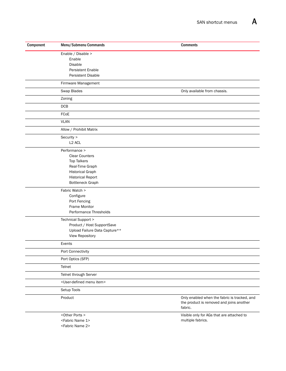 Brocade Network Advisor SAN + IP User Manual v12.3.0 User Manual | Page 2197 / 2702
