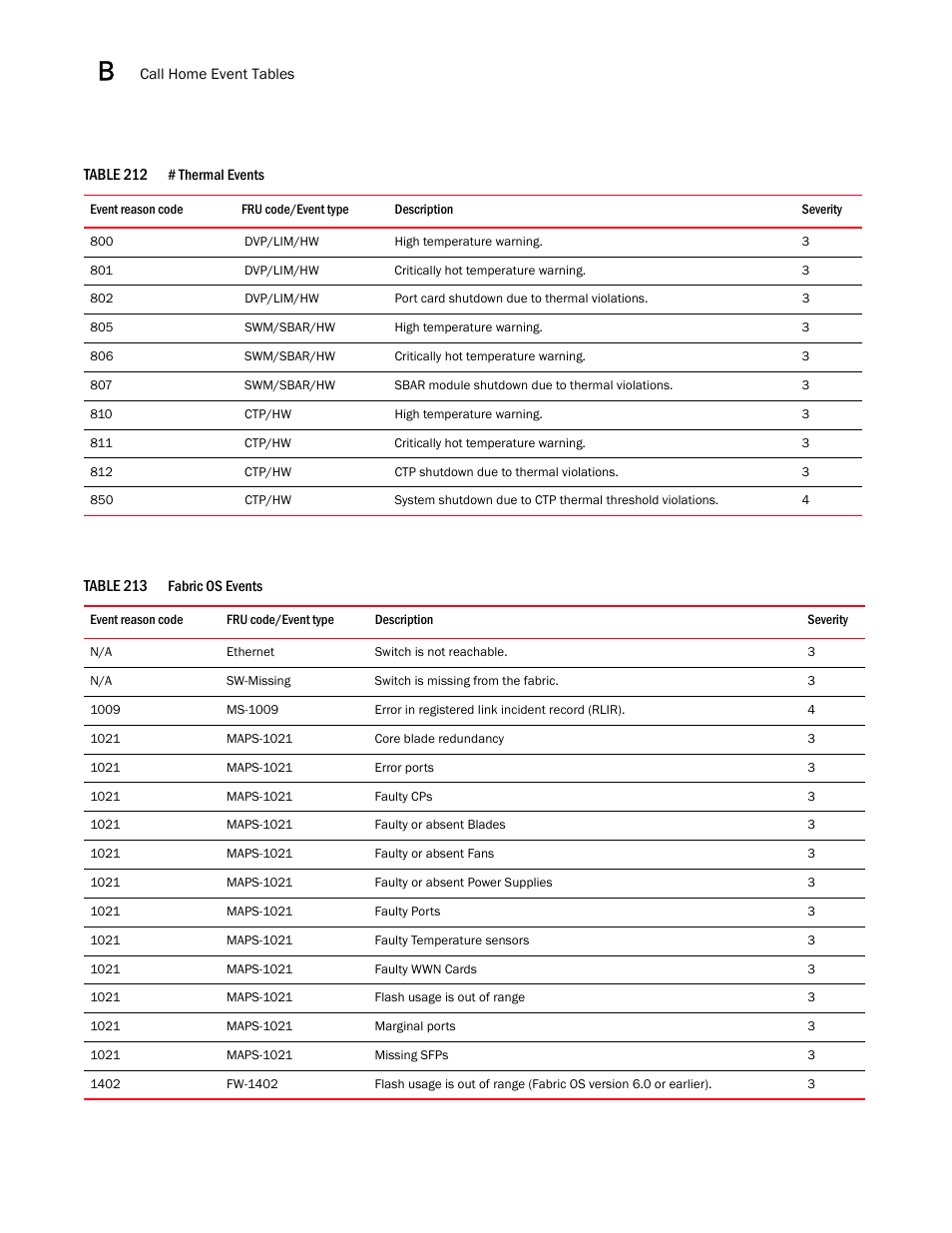 Thermal events 0, Fabric os events 0 | Brocade Network Advisor SAN + IP User Manual v12.3.0 User Manual | Page 2212 / 2702