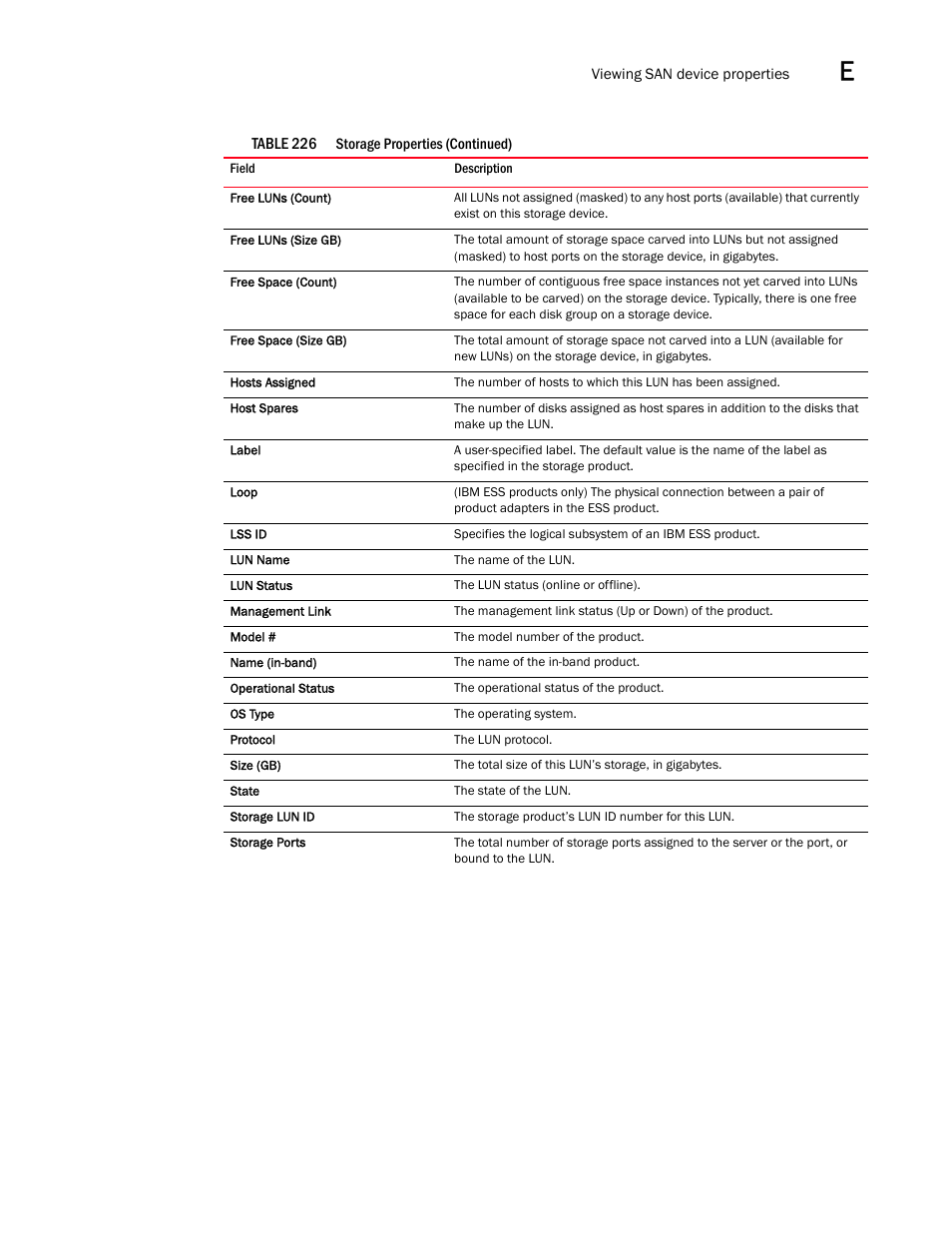 Brocade Network Advisor SAN + IP User Manual v12.3.0 User Manual | Page 2257 / 2702