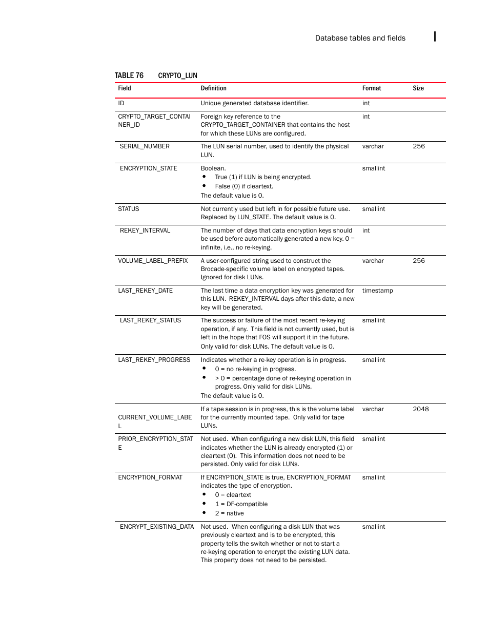 Brocade Network Advisor SAN + IP User Manual v12.3.0 User Manual | Page 2353 / 2702