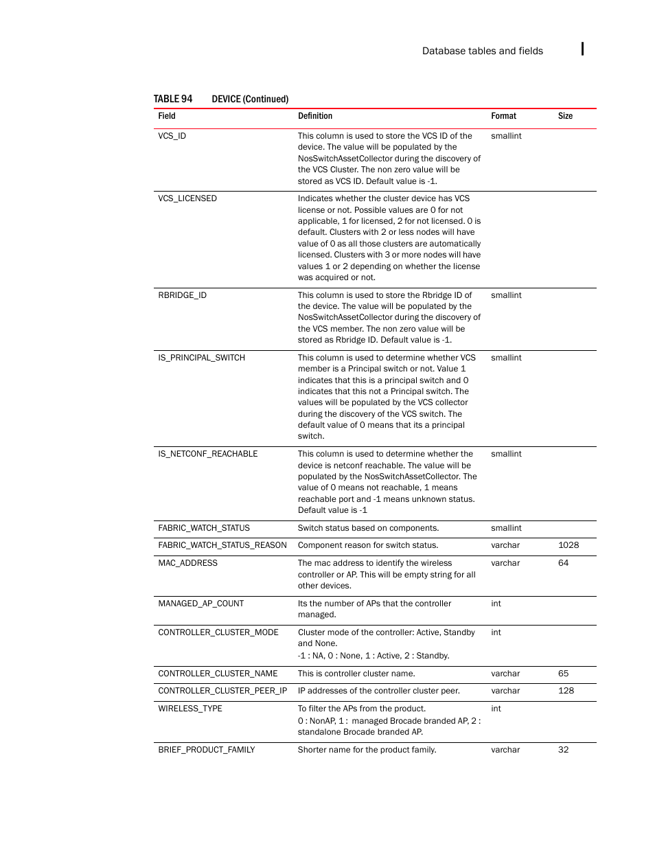 Brocade Network Advisor SAN + IP User Manual v12.3.0 User Manual | Page 2369 / 2702