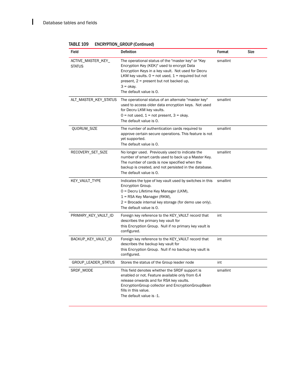Brocade Network Advisor SAN + IP User Manual v12.3.0 User Manual | Page 2380 / 2702