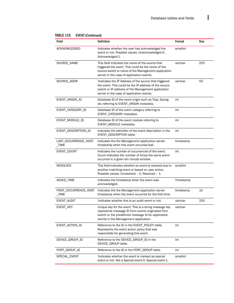 Brocade Network Advisor SAN + IP User Manual v12.3.0 User Manual | Page 2383 / 2702