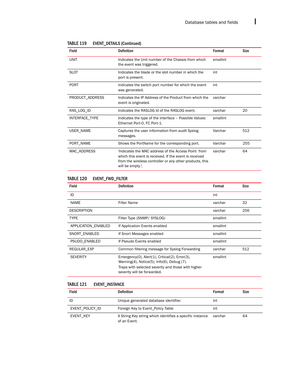 Brocade Network Advisor SAN + IP User Manual v12.3.0 User Manual | Page 2385 / 2702