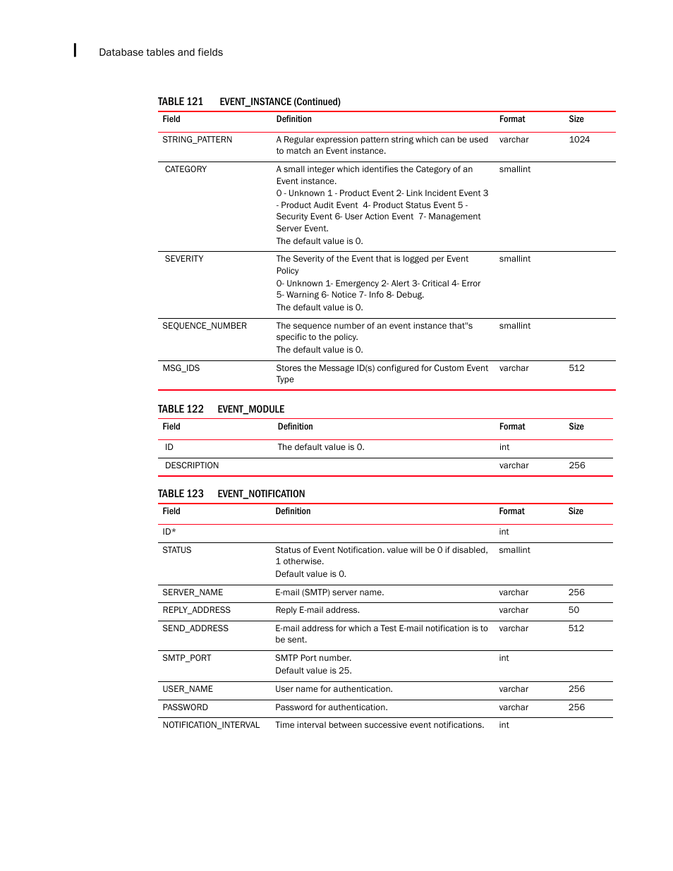 Brocade Network Advisor SAN + IP User Manual v12.3.0 User Manual | Page 2386 / 2702
