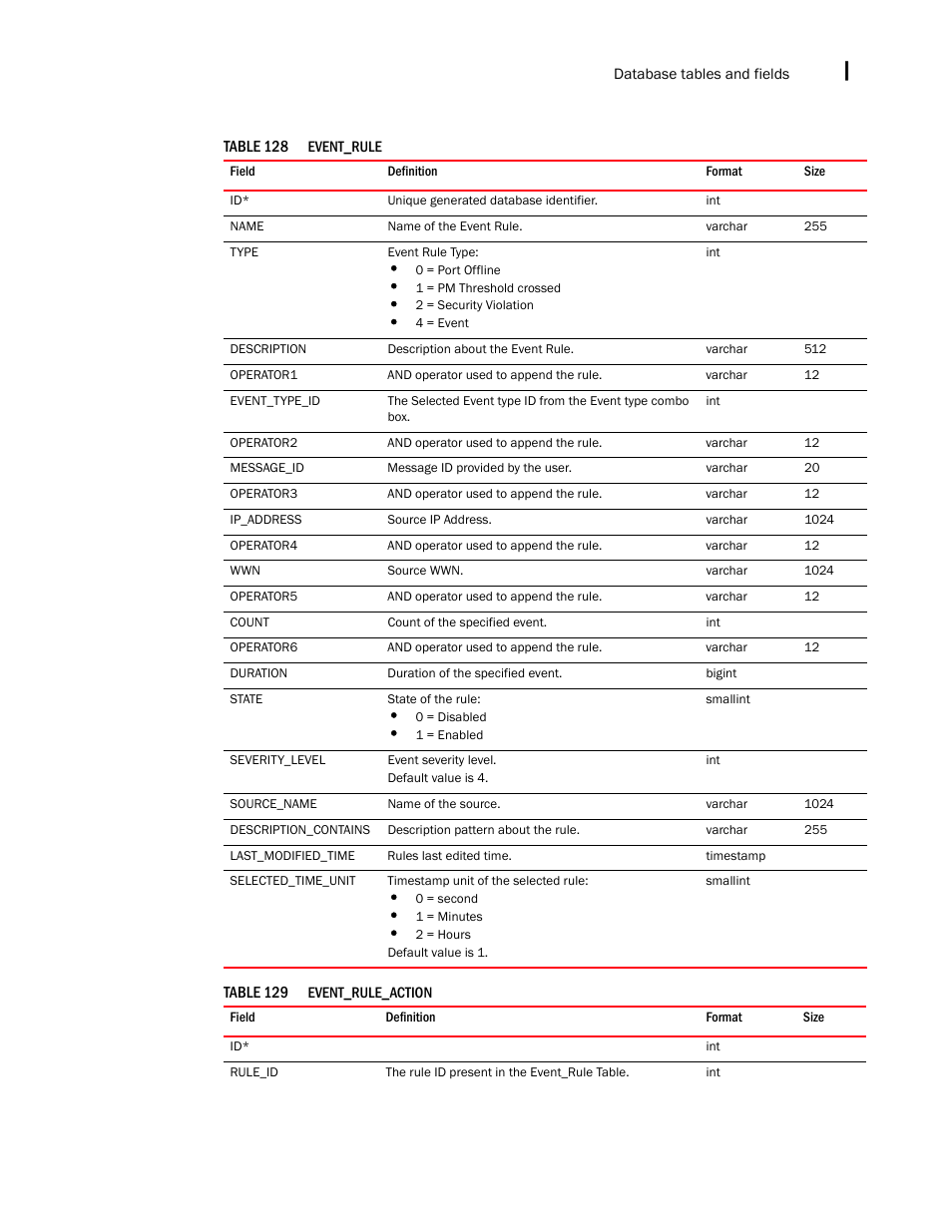 Brocade Network Advisor SAN + IP User Manual v12.3.0 User Manual | Page 2389 / 2702