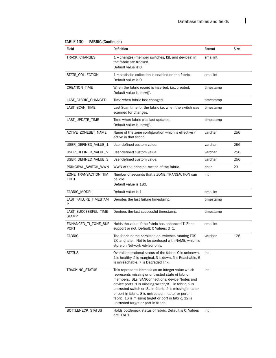 Brocade Network Advisor SAN + IP User Manual v12.3.0 User Manual | Page 2391 / 2702