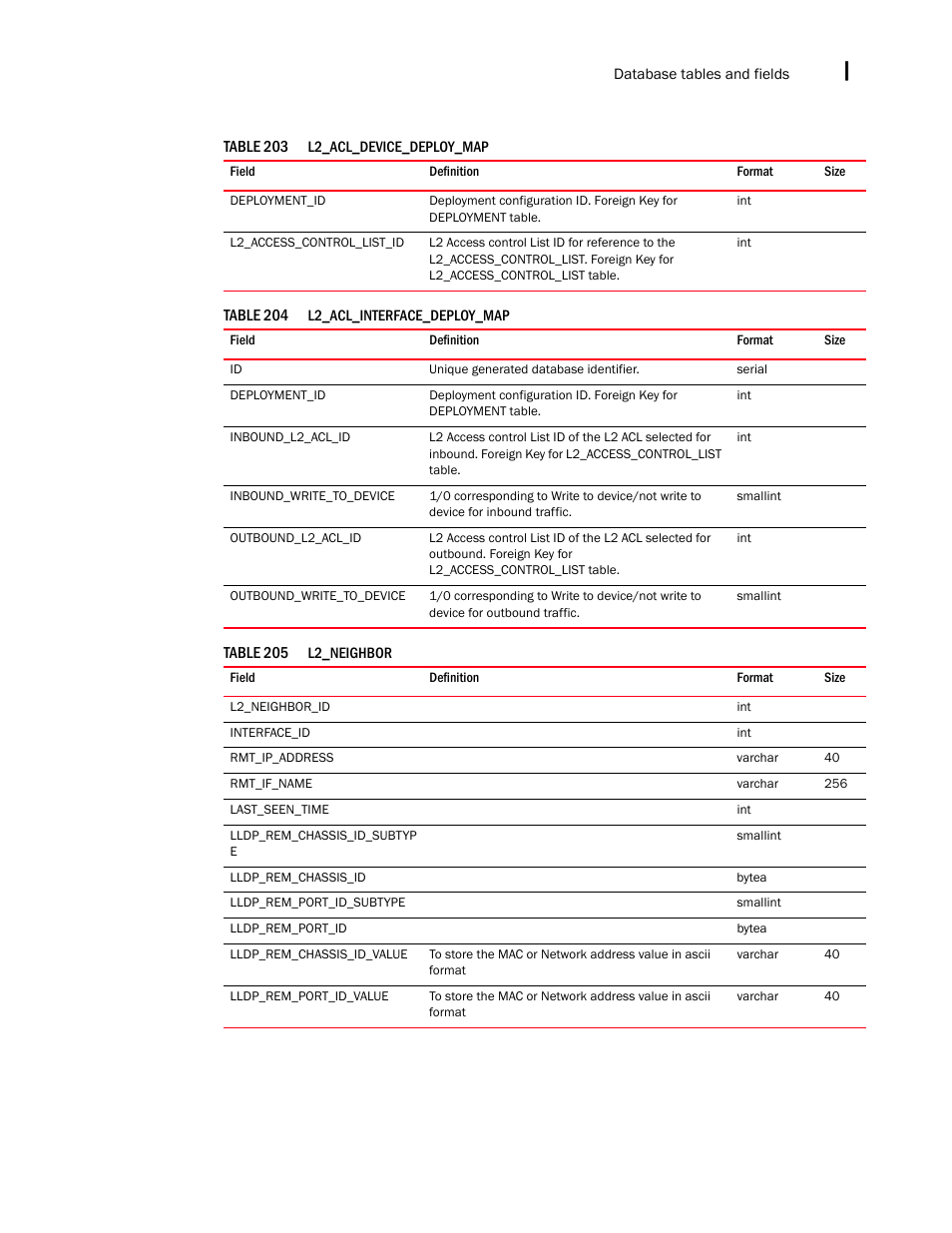 Brocade Network Advisor SAN + IP User Manual v12.3.0 User Manual | Page 2433 / 2702