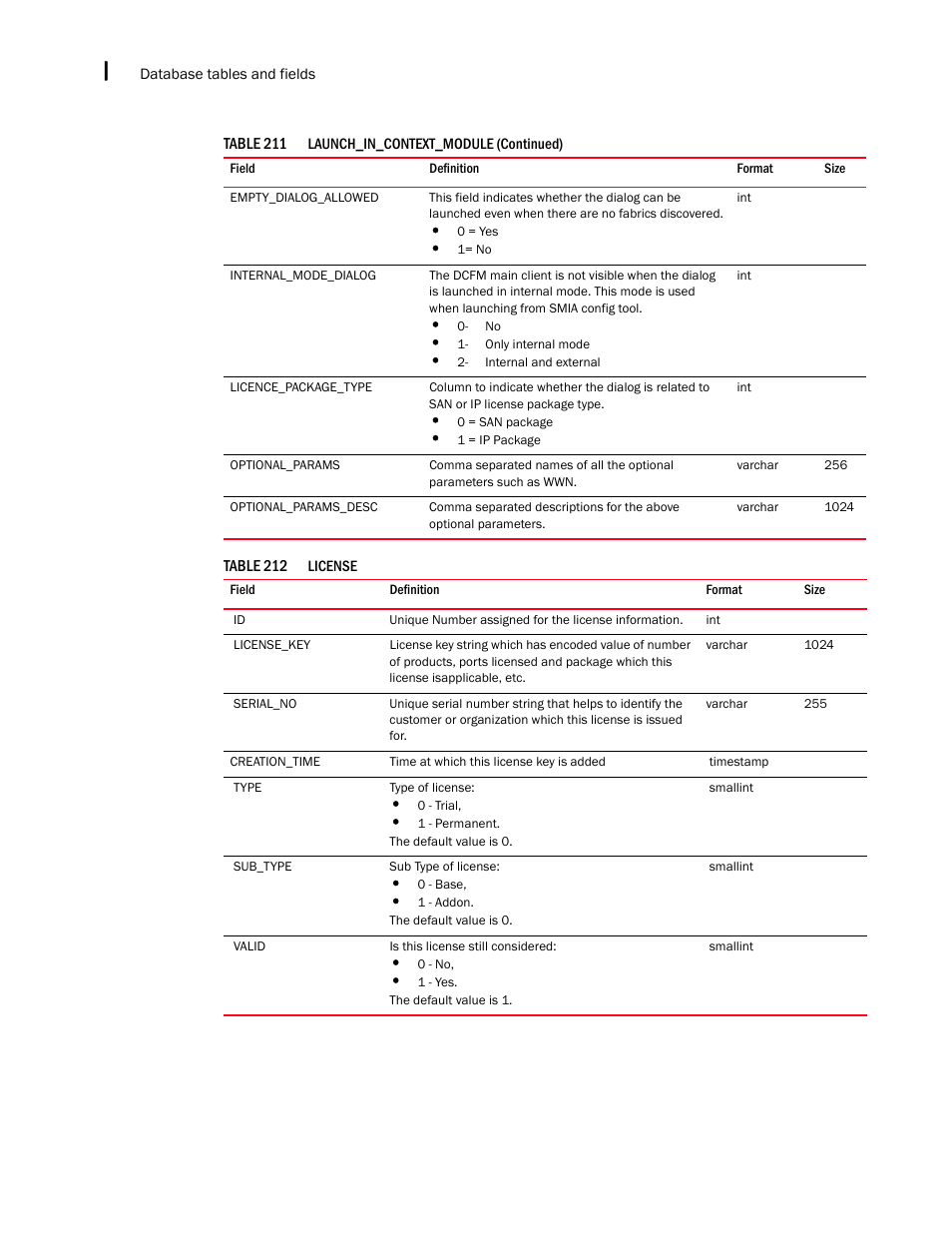 Brocade Network Advisor SAN + IP User Manual v12.3.0 User Manual | Page 2436 / 2702