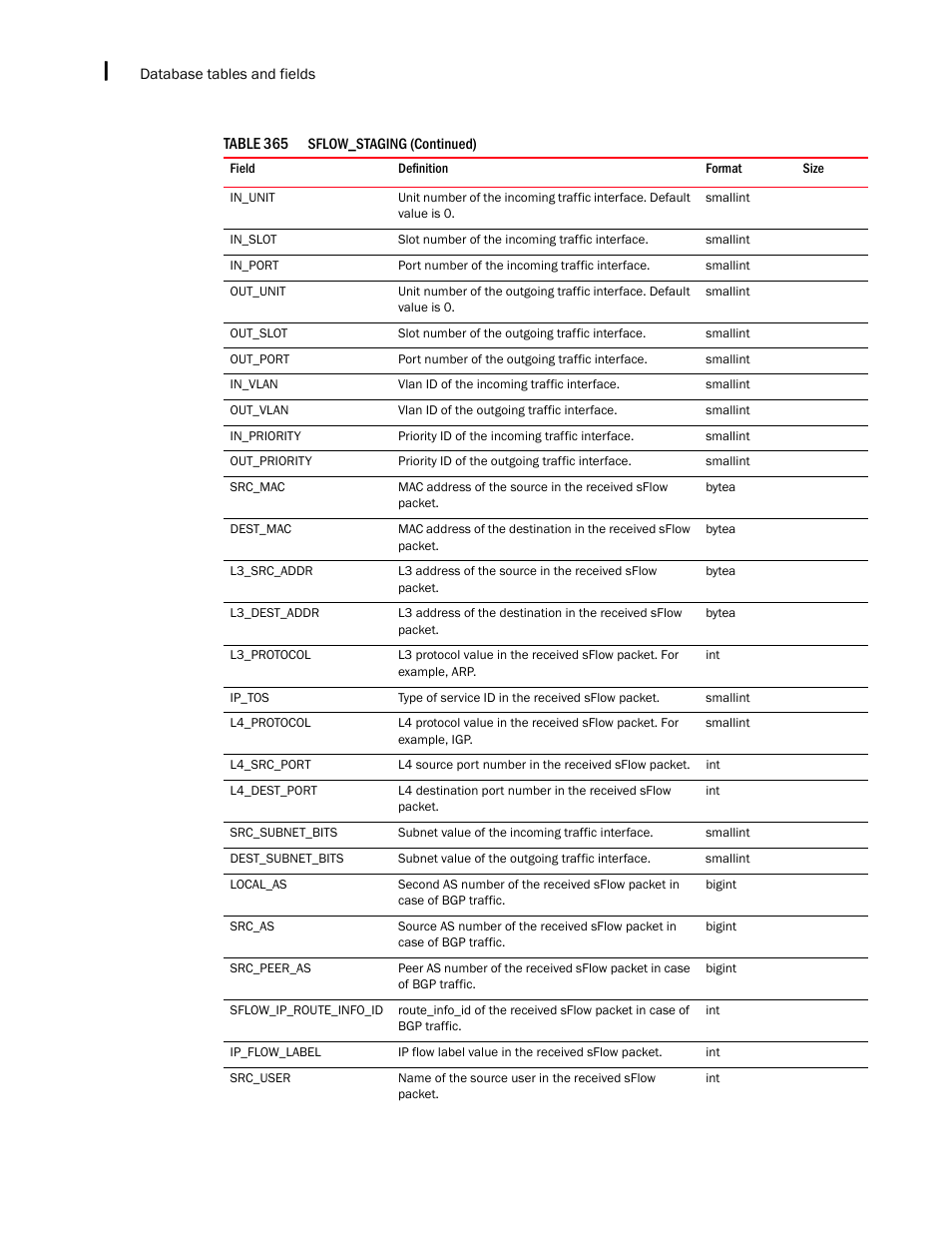Brocade Network Advisor SAN + IP User Manual v12.3.0 User Manual | Page 2492 / 2702