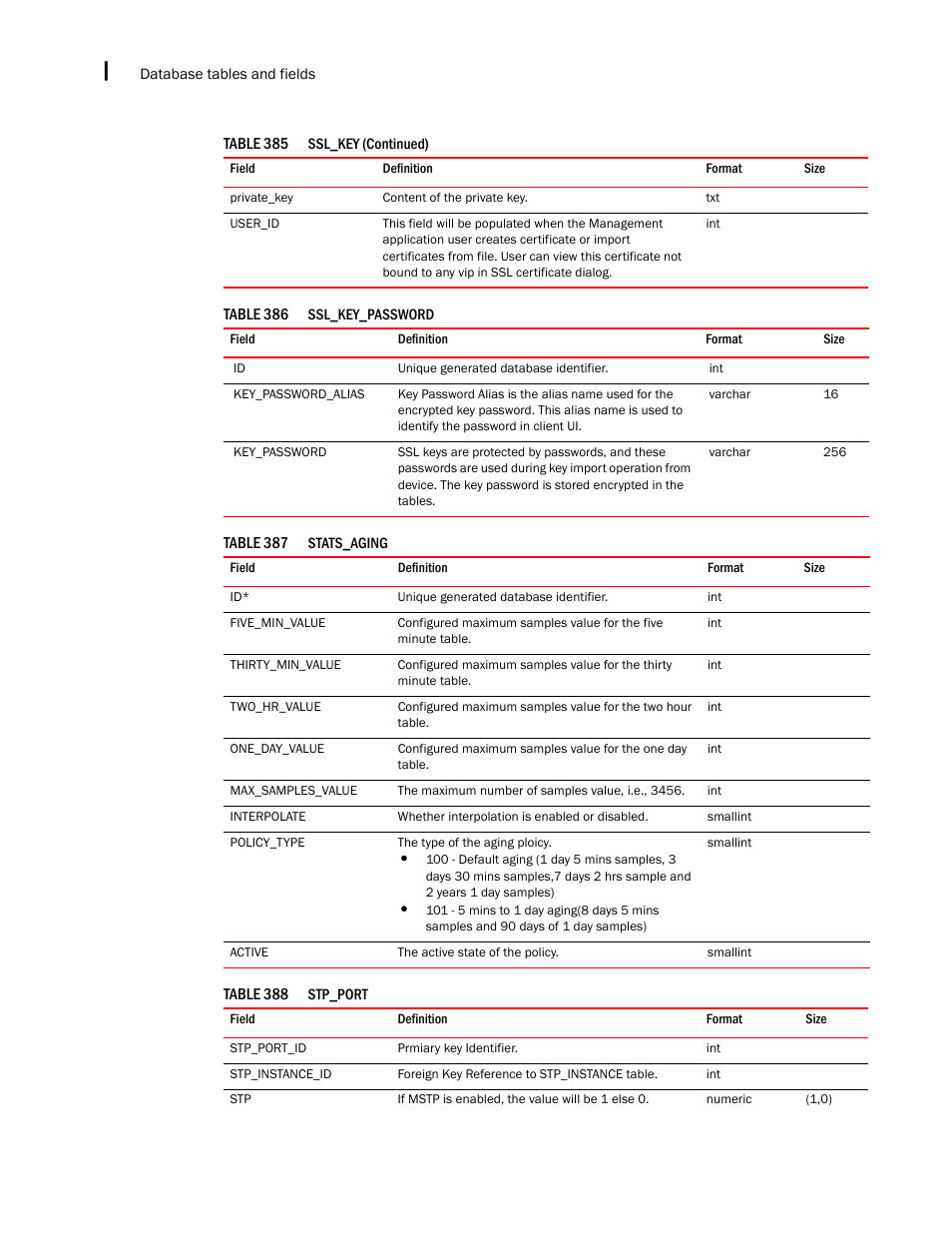 Brocade Network Advisor SAN + IP User Manual v12.3.0 User Manual | Page 2502 / 2702