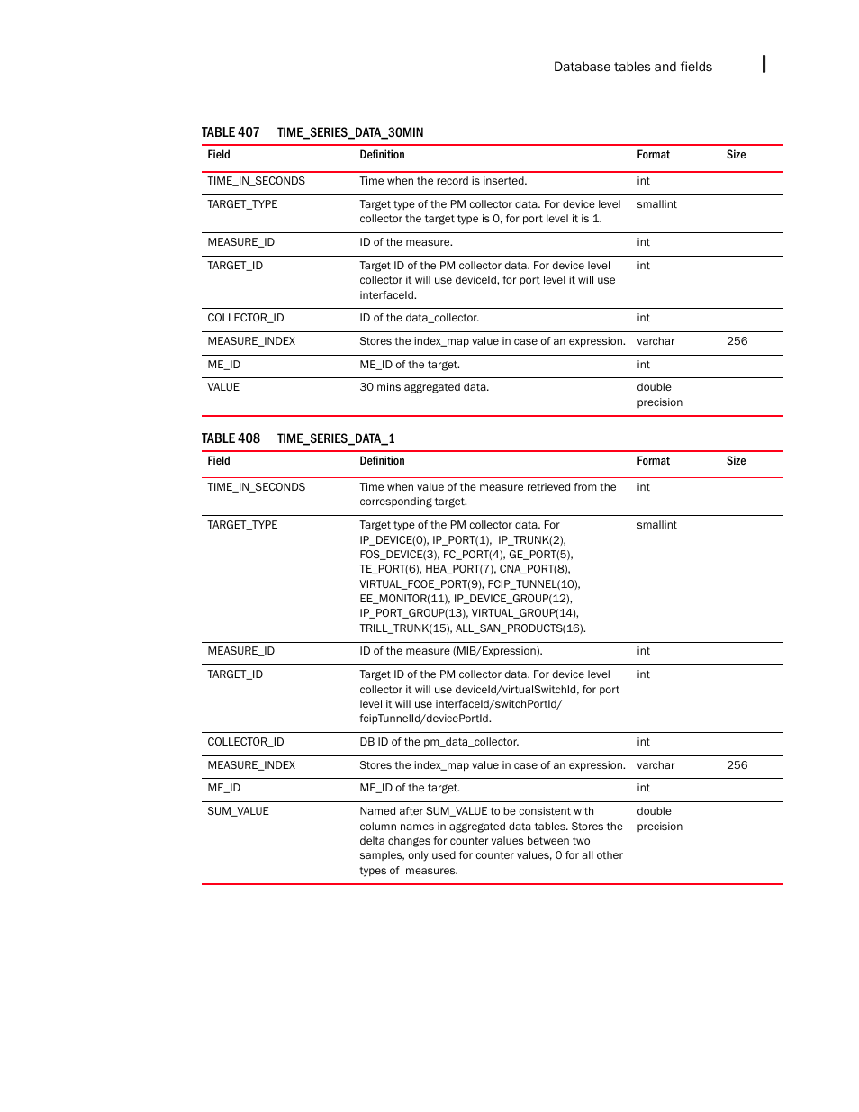 Brocade Network Advisor SAN + IP User Manual v12.3.0 User Manual | Page 2515 / 2702