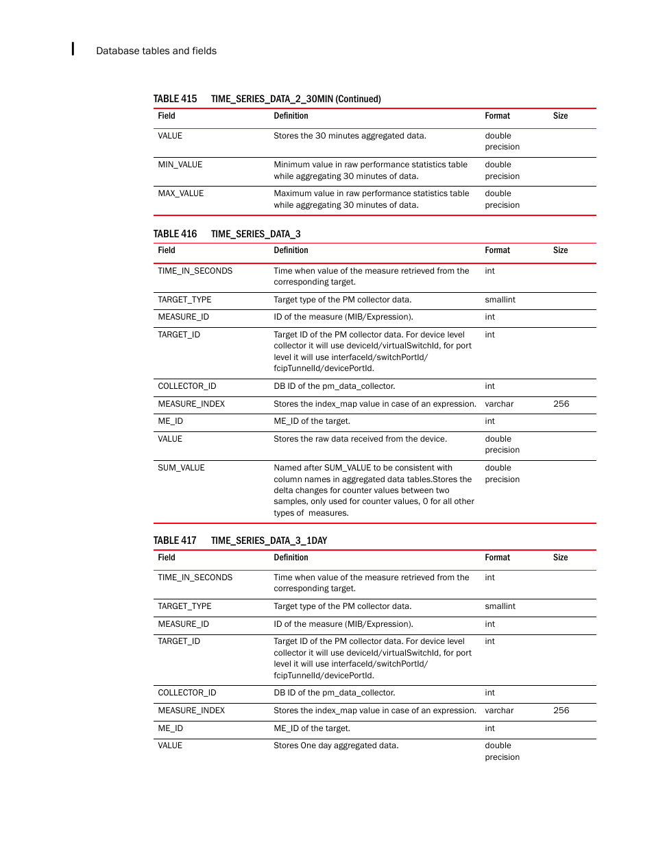 Brocade Network Advisor SAN + IP User Manual v12.3.0 User Manual | Page 2520 / 2702