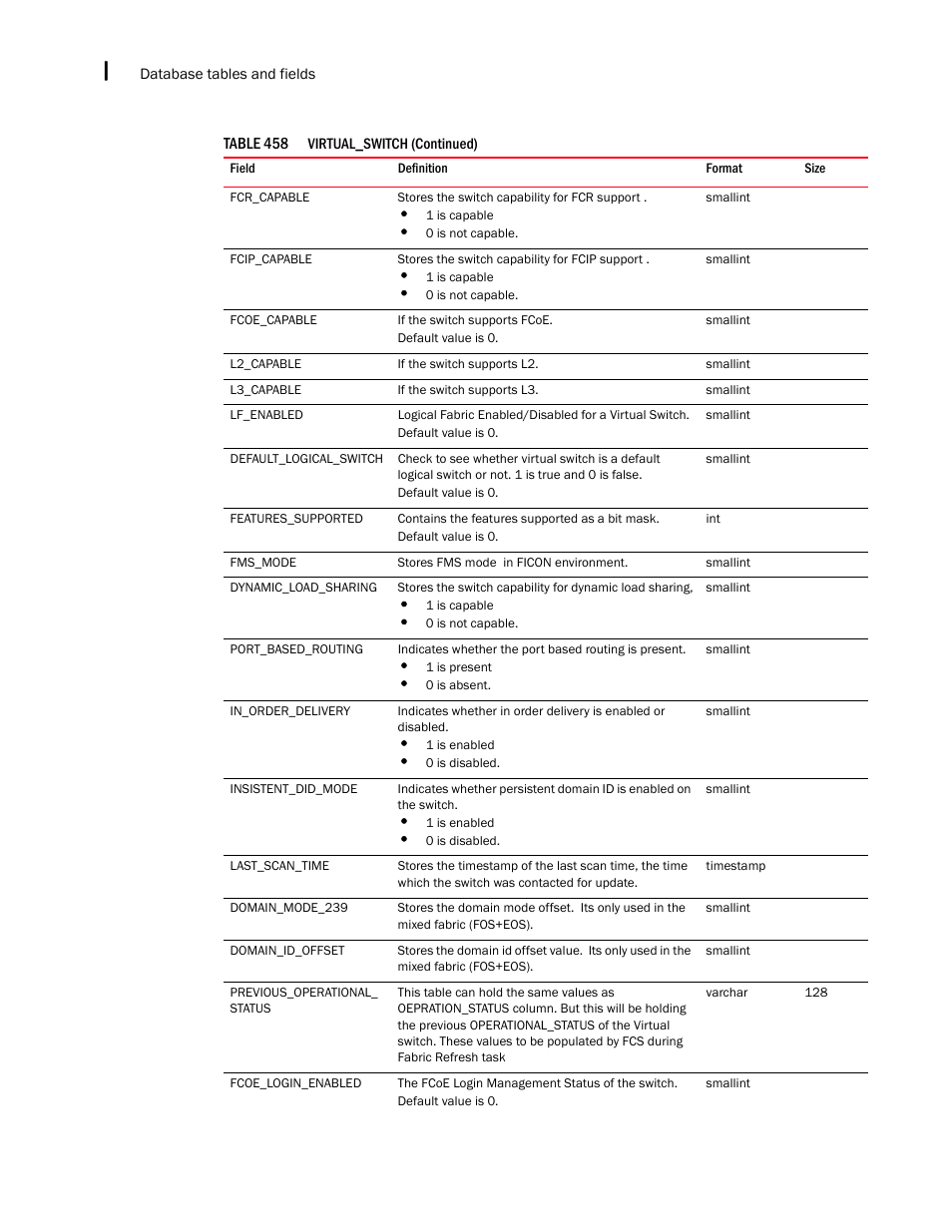 Brocade Network Advisor SAN + IP User Manual v12.3.0 User Manual | Page 2538 / 2702
