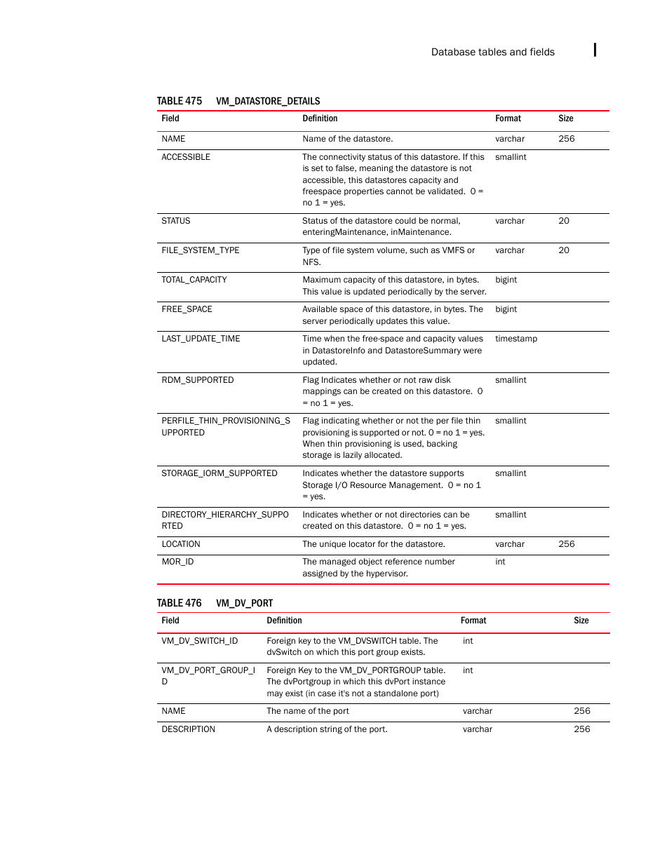 Brocade Network Advisor SAN + IP User Manual v12.3.0 User Manual | Page 2545 / 2702