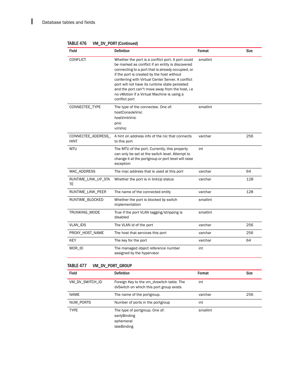 Brocade Network Advisor SAN + IP User Manual v12.3.0 User Manual | Page 2546 / 2702