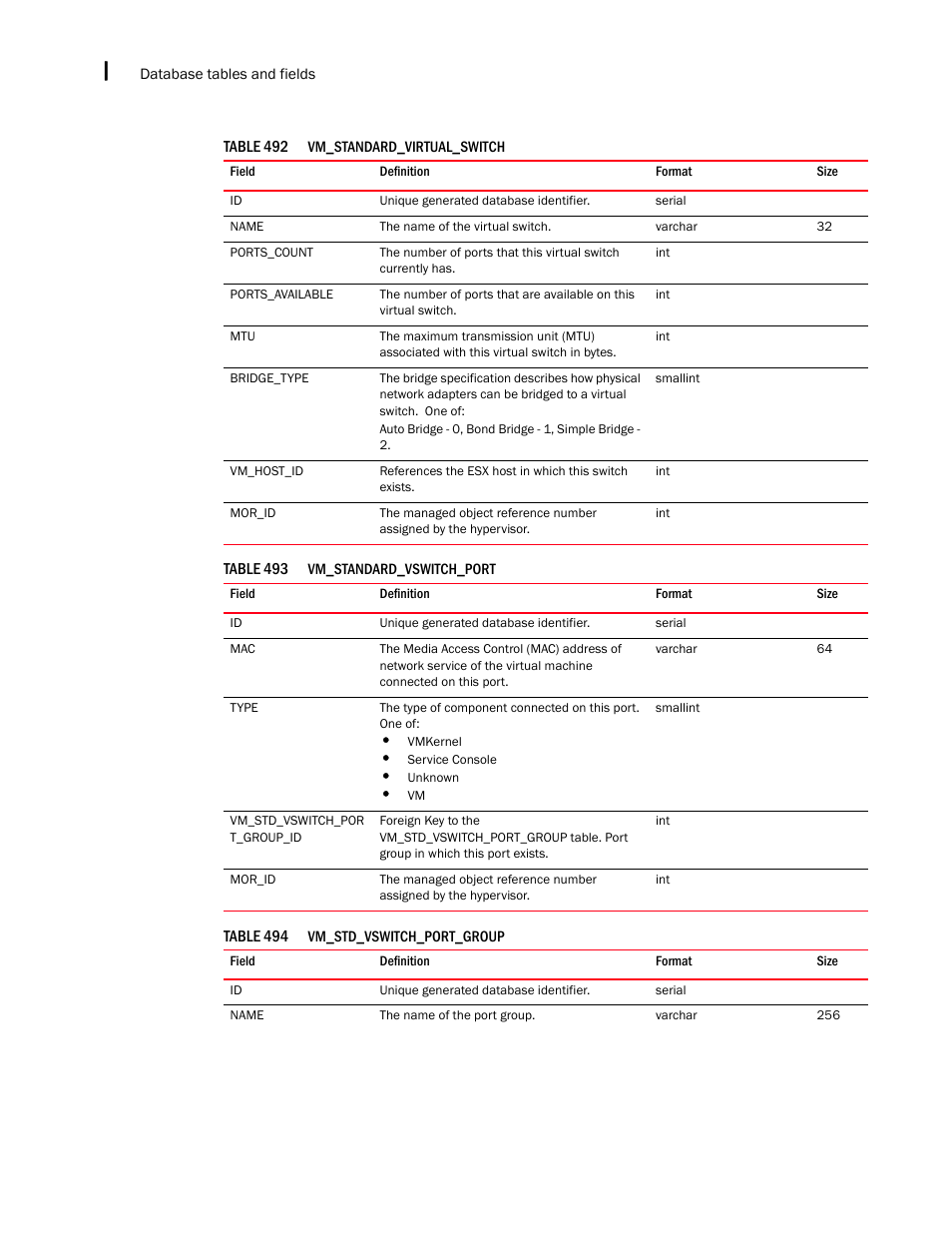 Brocade Network Advisor SAN + IP User Manual v12.3.0 User Manual | Page 2556 / 2702