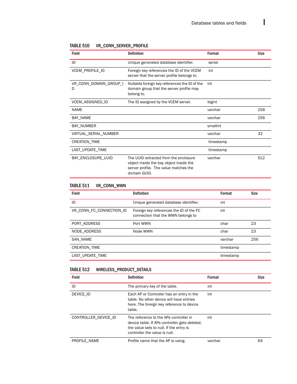 Brocade Network Advisor SAN + IP User Manual v12.3.0 User Manual | Page 2565 / 2702