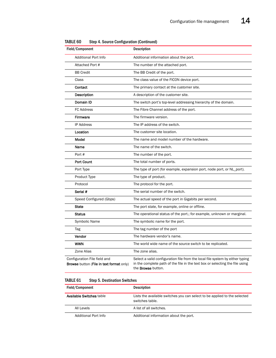 Table 61 | Brocade Network Advisor SAN + IP User Manual v12.3.0 User Manual | Page 723 / 2702