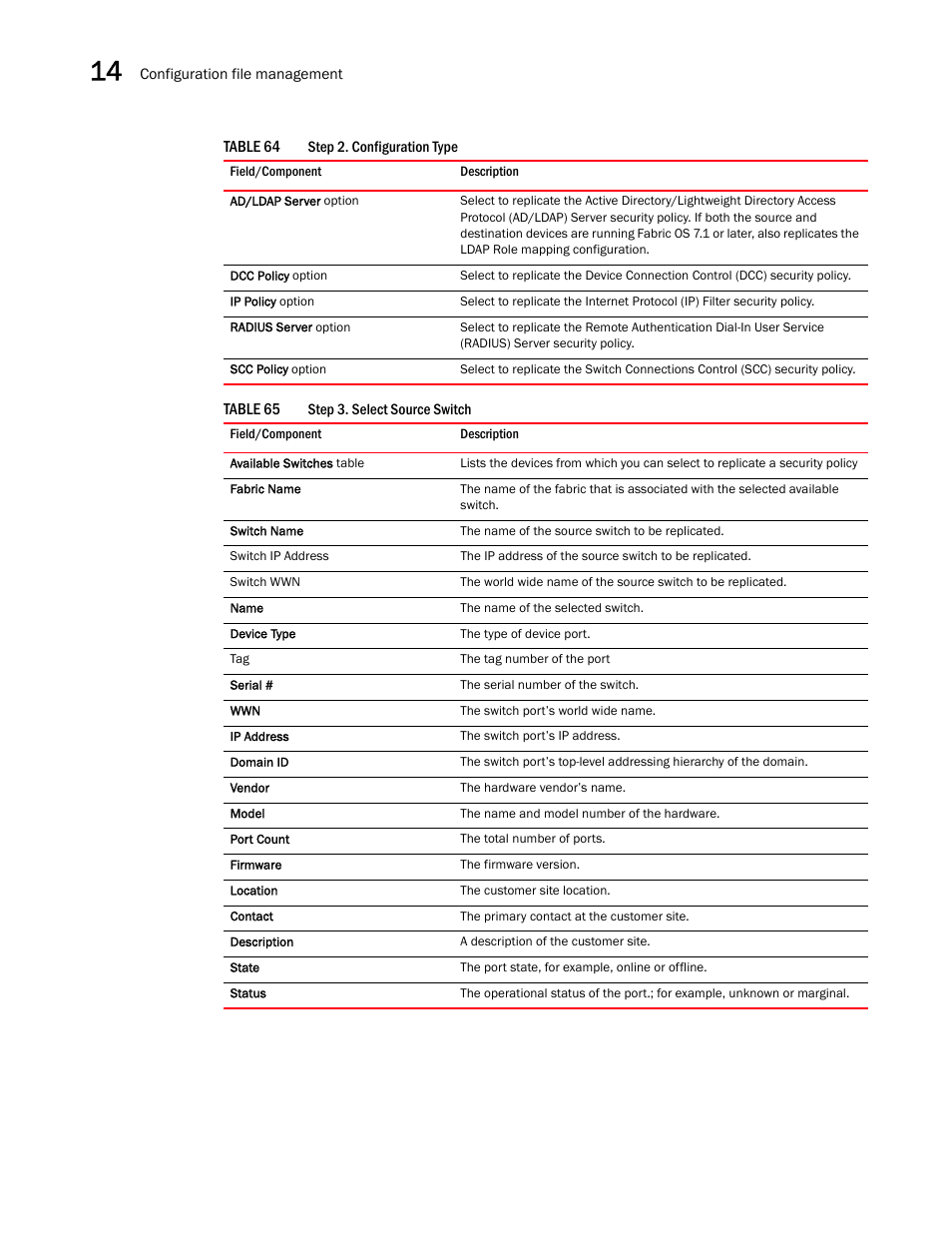 Table 64, Table 65 | Brocade Network Advisor SAN + IP User Manual v12.3.0 User Manual | Page 726 / 2702