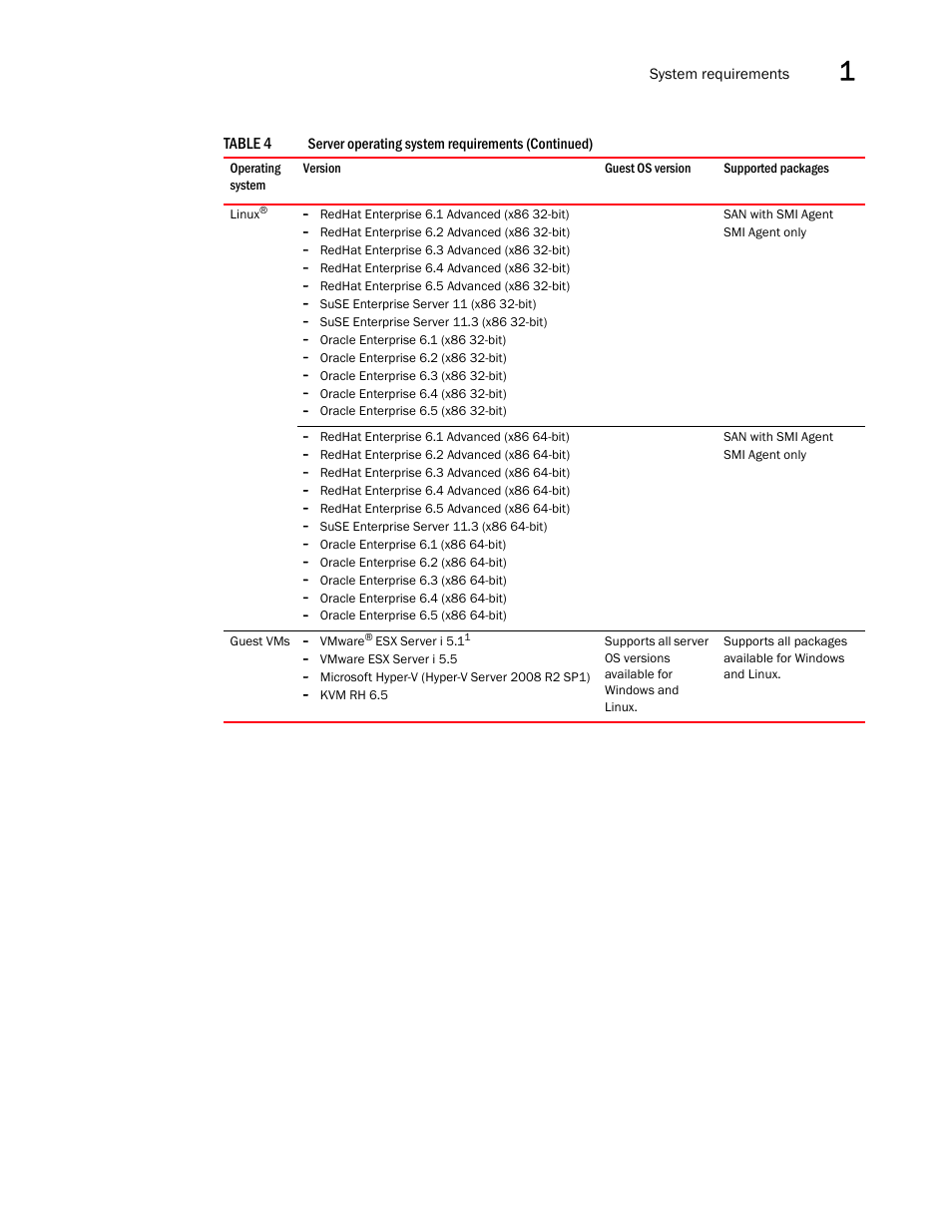 Brocade Network Advisor SAN Installation and Migration Guide (Supporting Network Advisor 12.3.0) User Manual | Page 19 / 93