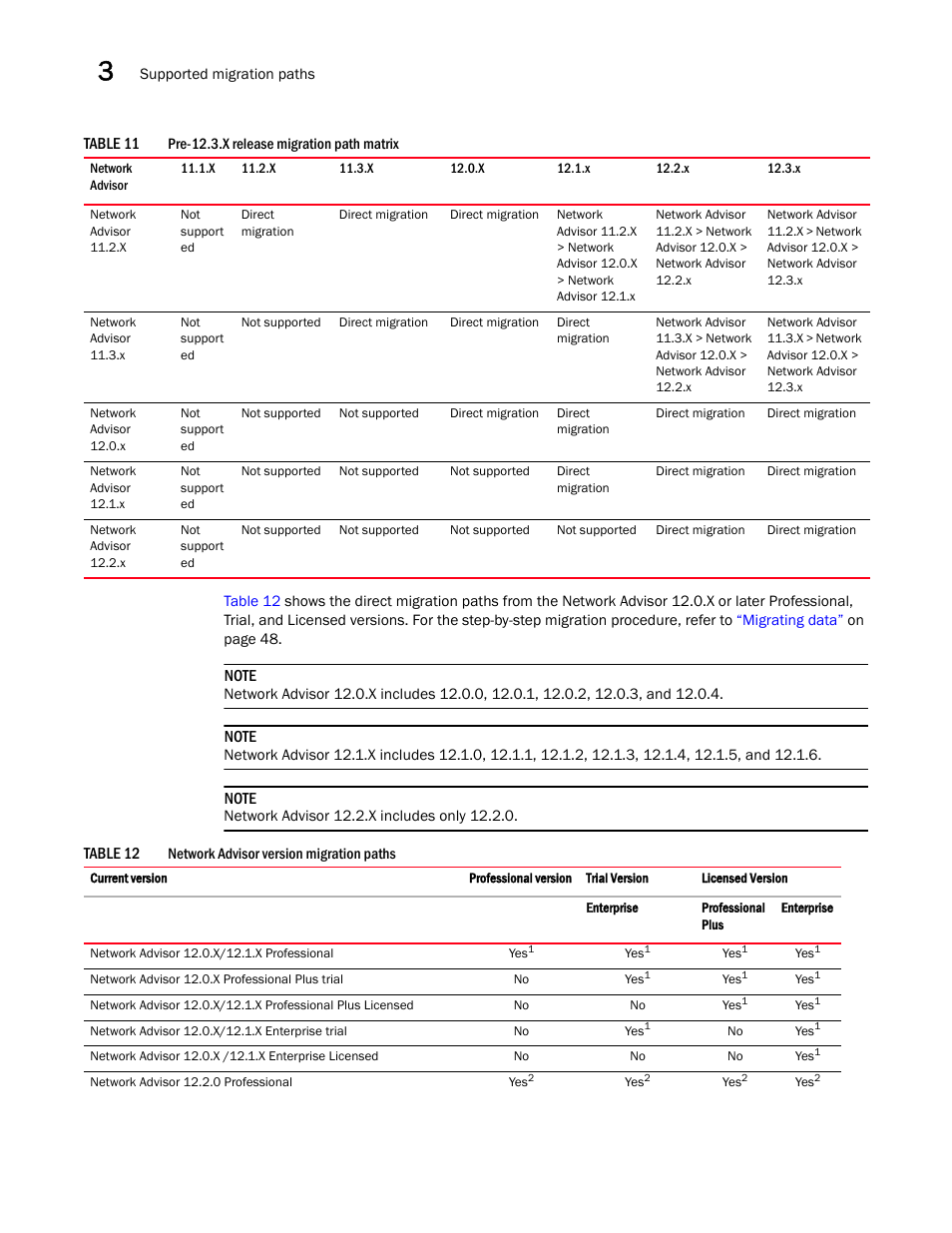Brocade Network Advisor SAN Installation and Migration Guide (Supporting Network Advisor 12.3.0) User Manual | Page 58 / 93