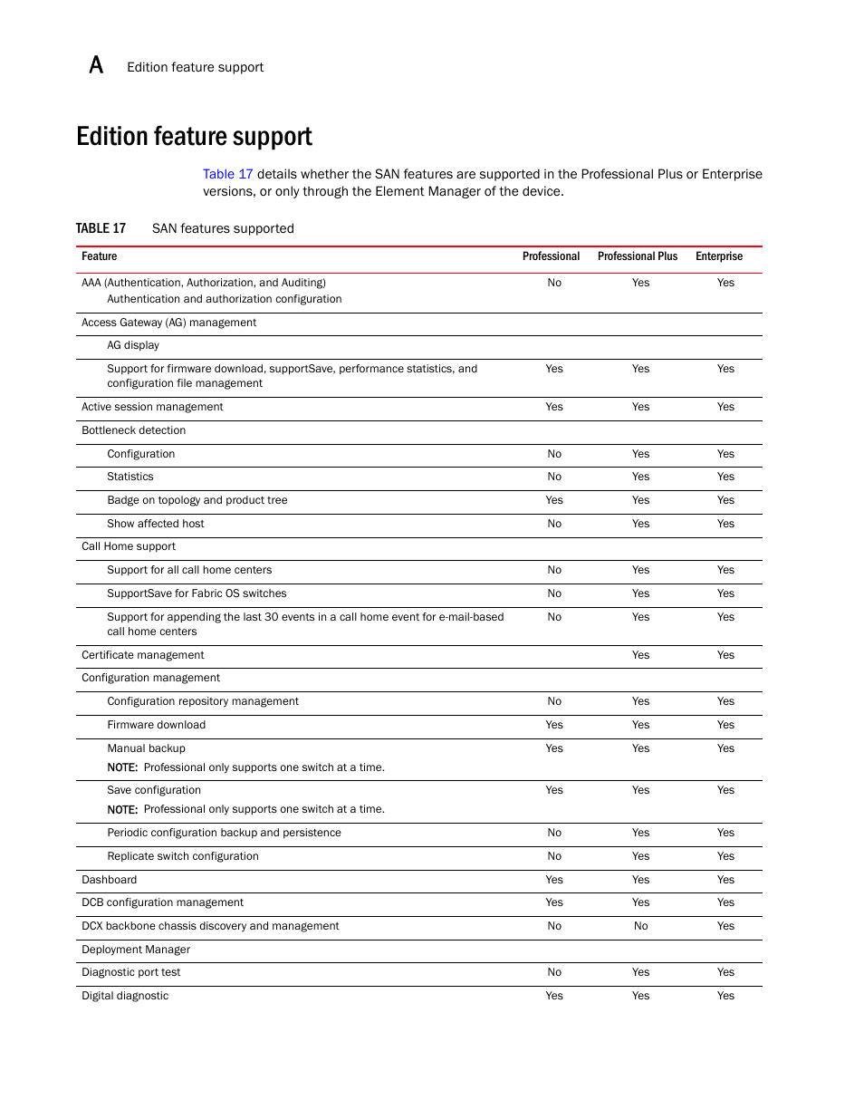 Edition feature support | Brocade Network Advisor SAN Installation and Migration Guide (Supporting Network Advisor 12.3.0) User Manual | Page 78 / 93