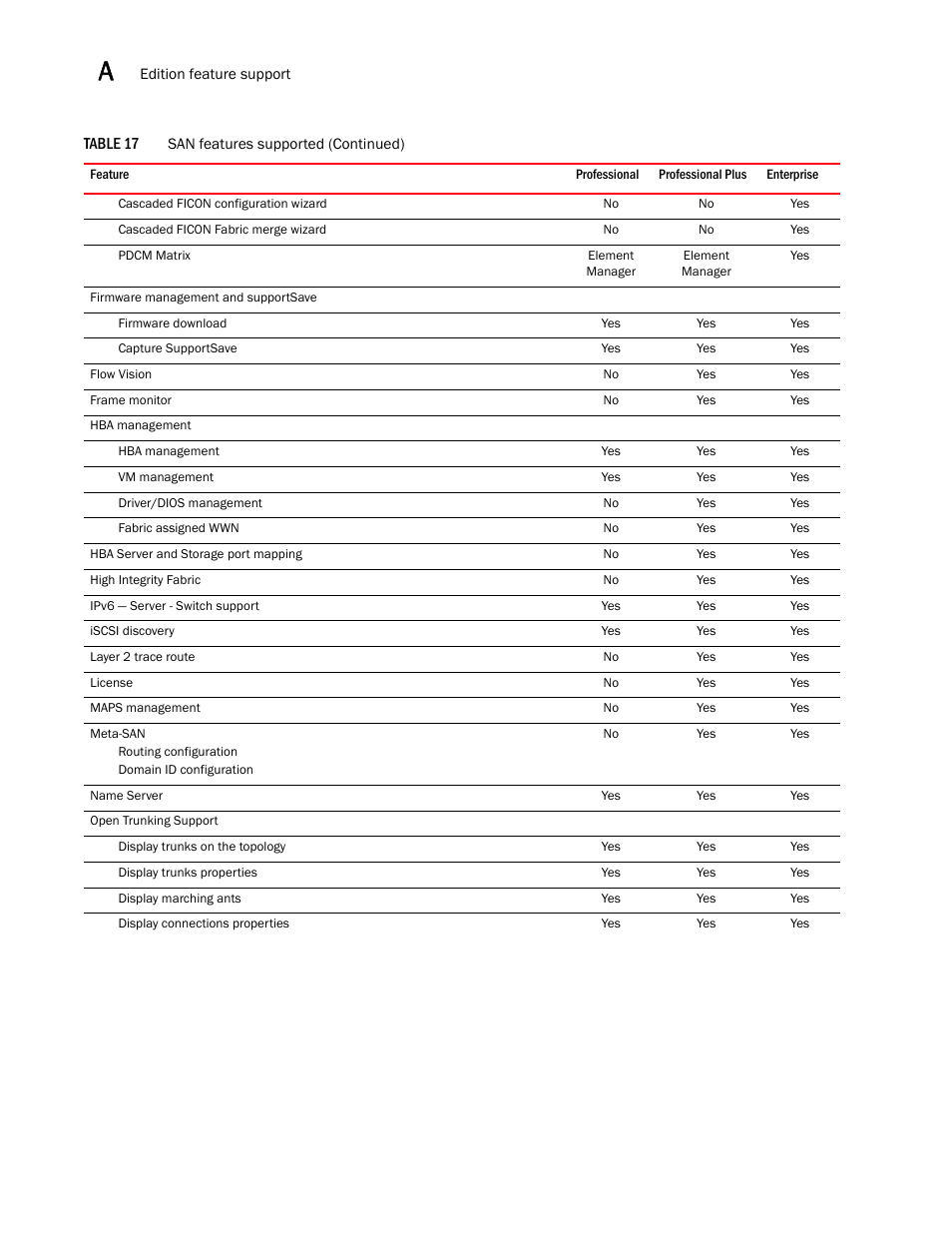 Brocade Network Advisor SAN Installation and Migration Guide (Supporting Network Advisor 12.3.0) User Manual | Page 80 / 93