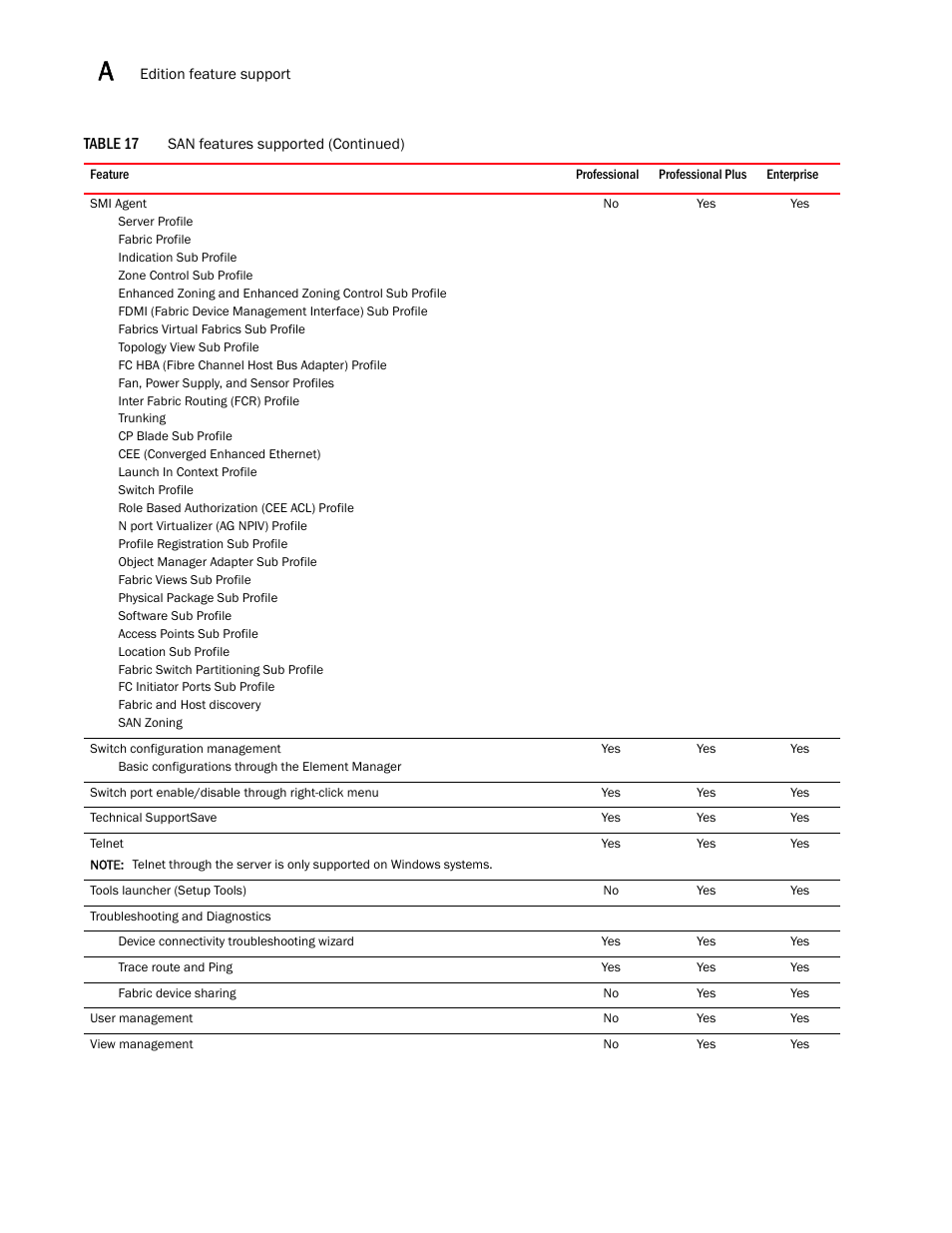 Brocade Network Advisor SAN Installation and Migration Guide (Supporting Network Advisor 12.3.0) User Manual | Page 82 / 93
