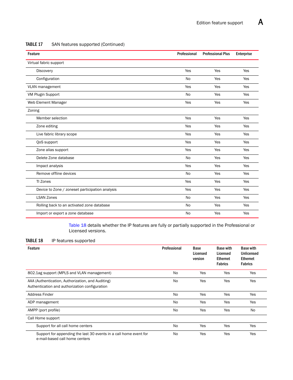 Brocade Network Advisor SAN Installation and Migration Guide (Supporting Network Advisor 12.3.0) User Manual | Page 83 / 93