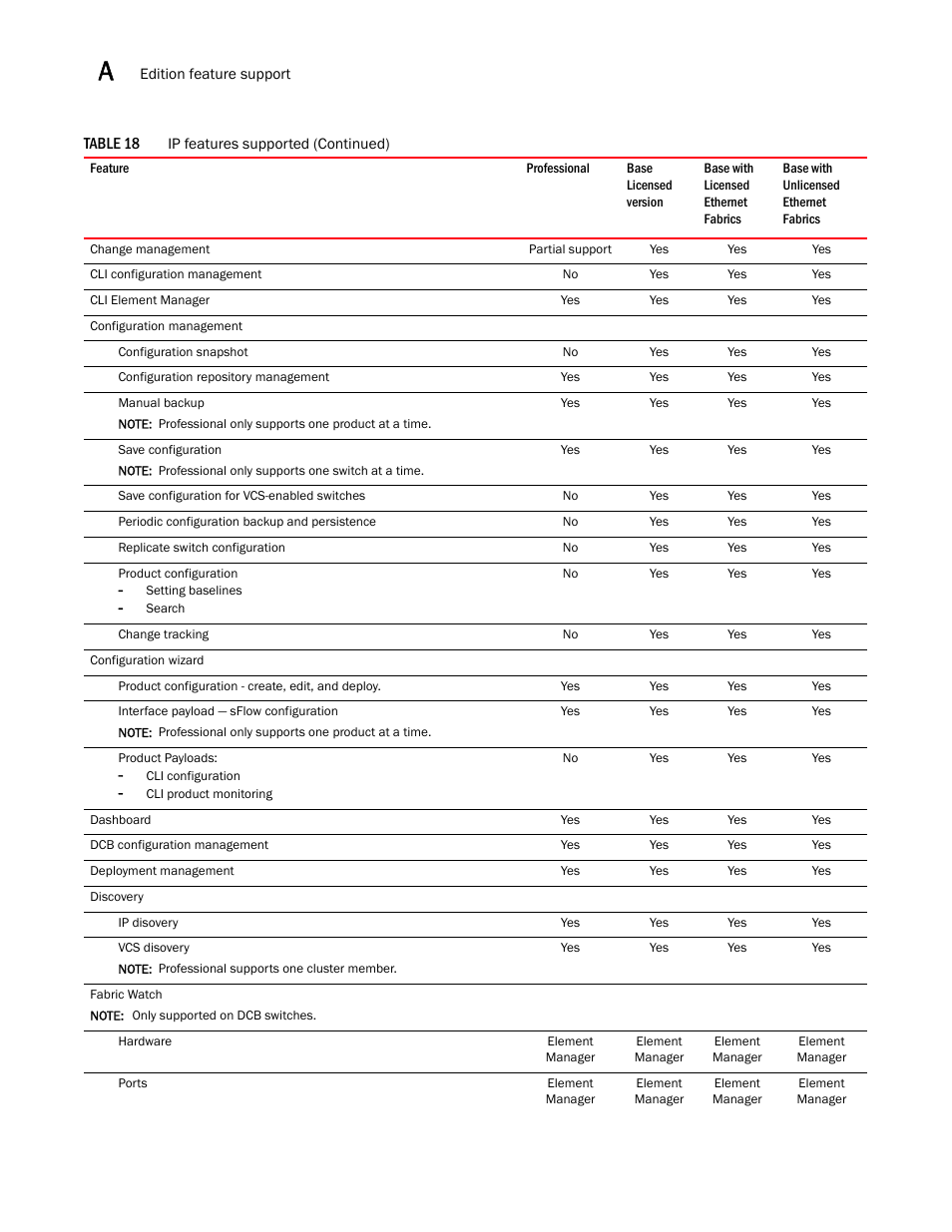 Brocade Network Advisor SAN Installation and Migration Guide (Supporting Network Advisor 12.3.0) User Manual | Page 84 / 93