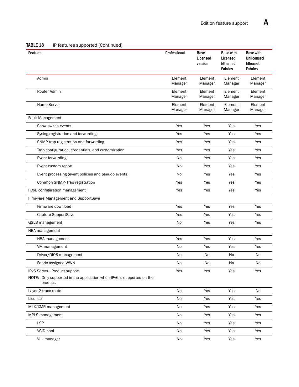 Brocade Network Advisor SAN Installation and Migration Guide (Supporting Network Advisor 12.3.0) User Manual | Page 85 / 93