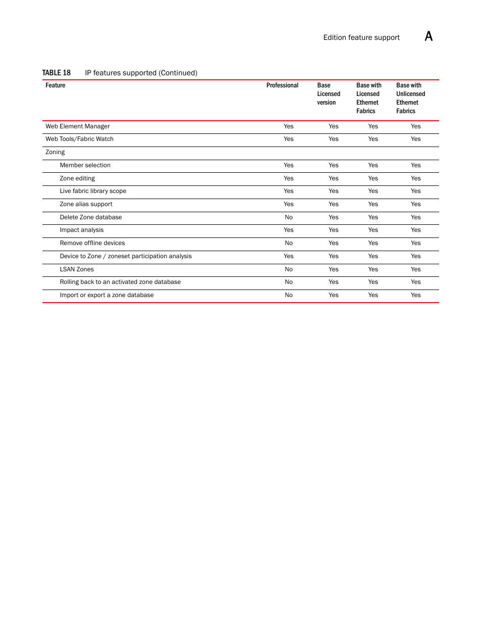 Brocade Network Advisor SAN Installation and Migration Guide (Supporting Network Advisor 12.3.0) User Manual | Page 87 / 93