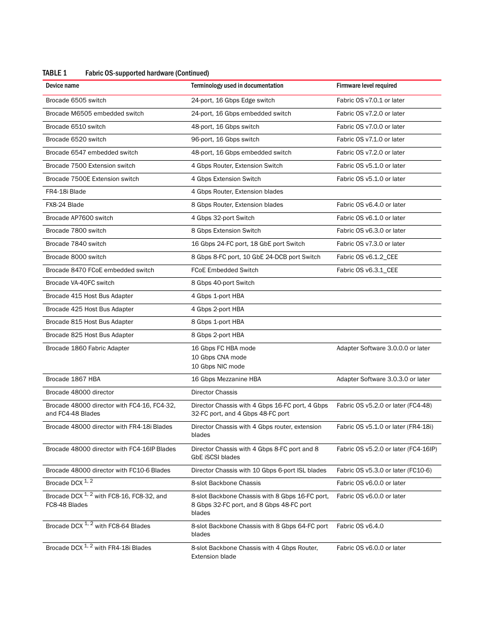Brocade Network Advisor SAN Installation and Migration Guide (Supporting Network Advisor 12.3.0) User Manual | Page 9 / 93