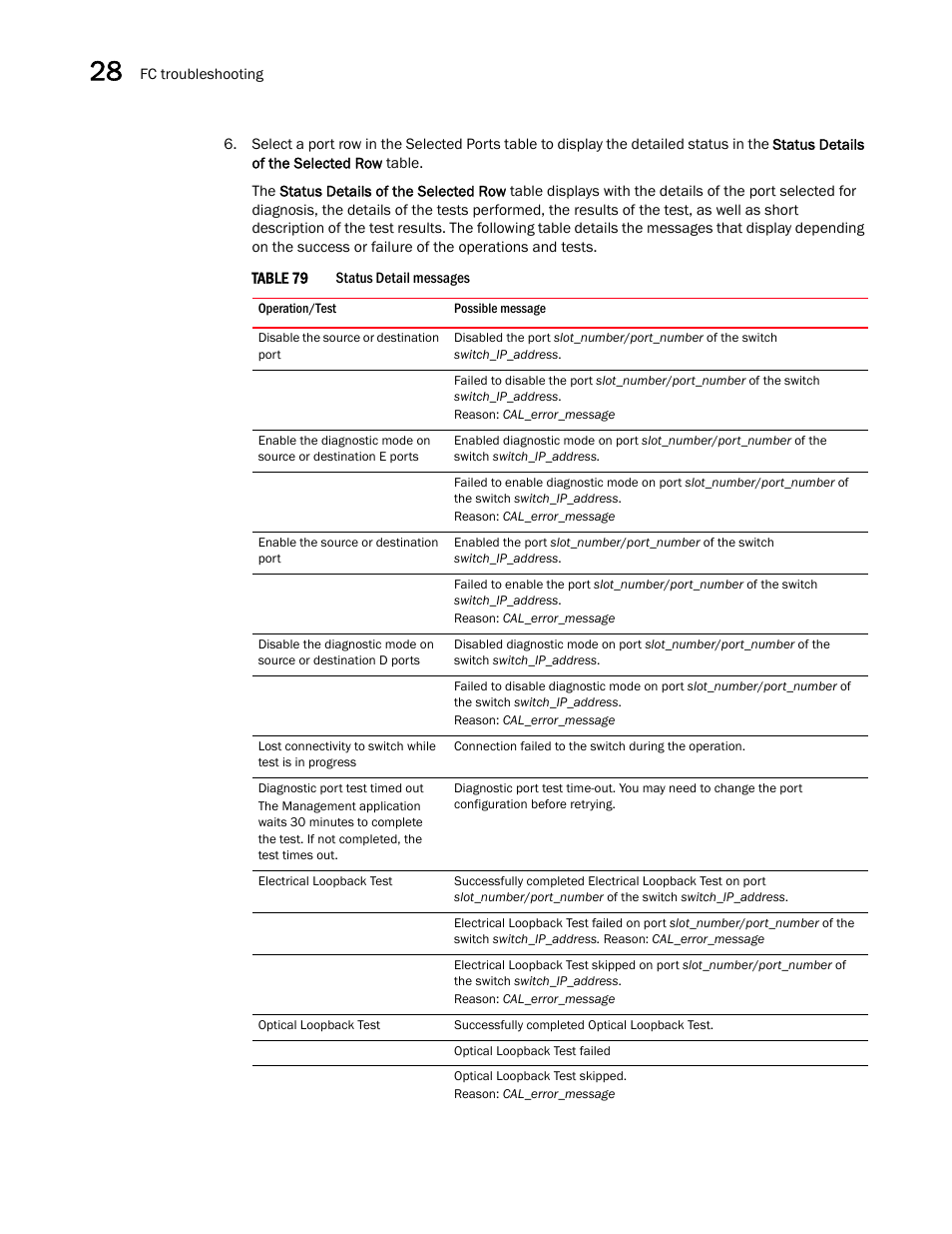 Brocade Network Advisor SAN User Manual v12.1.0 User Manual | Page 1004 / 1690